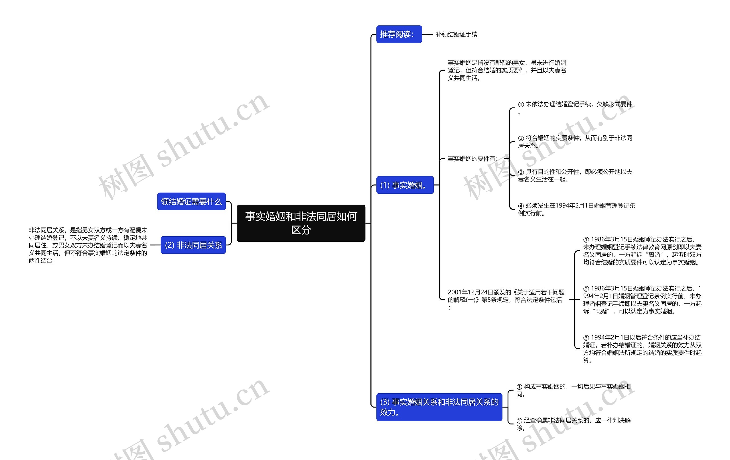 事实婚姻和非法同居如何区分 事实婚姻和非法同居如何区分