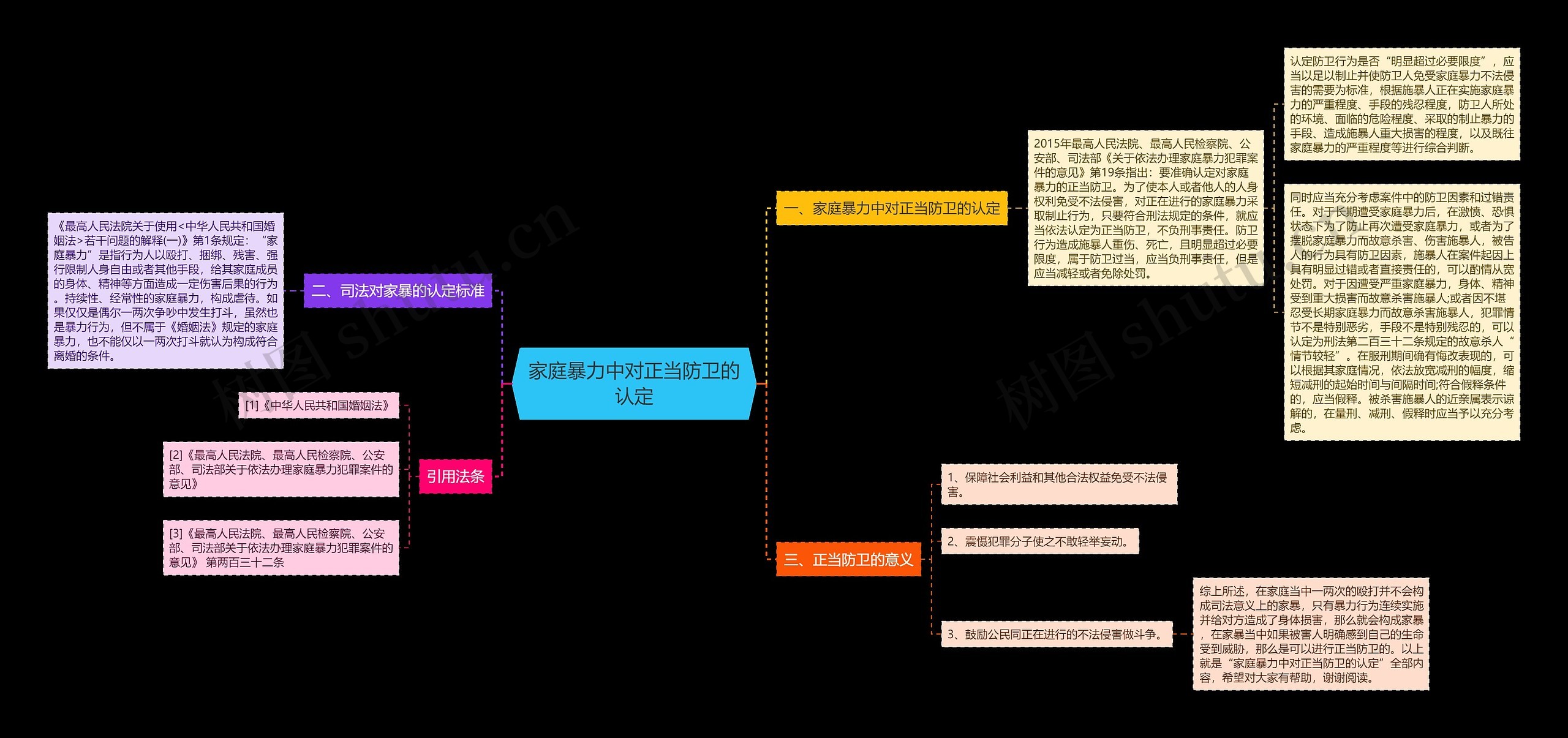 家庭暴力中对正当防卫的认定