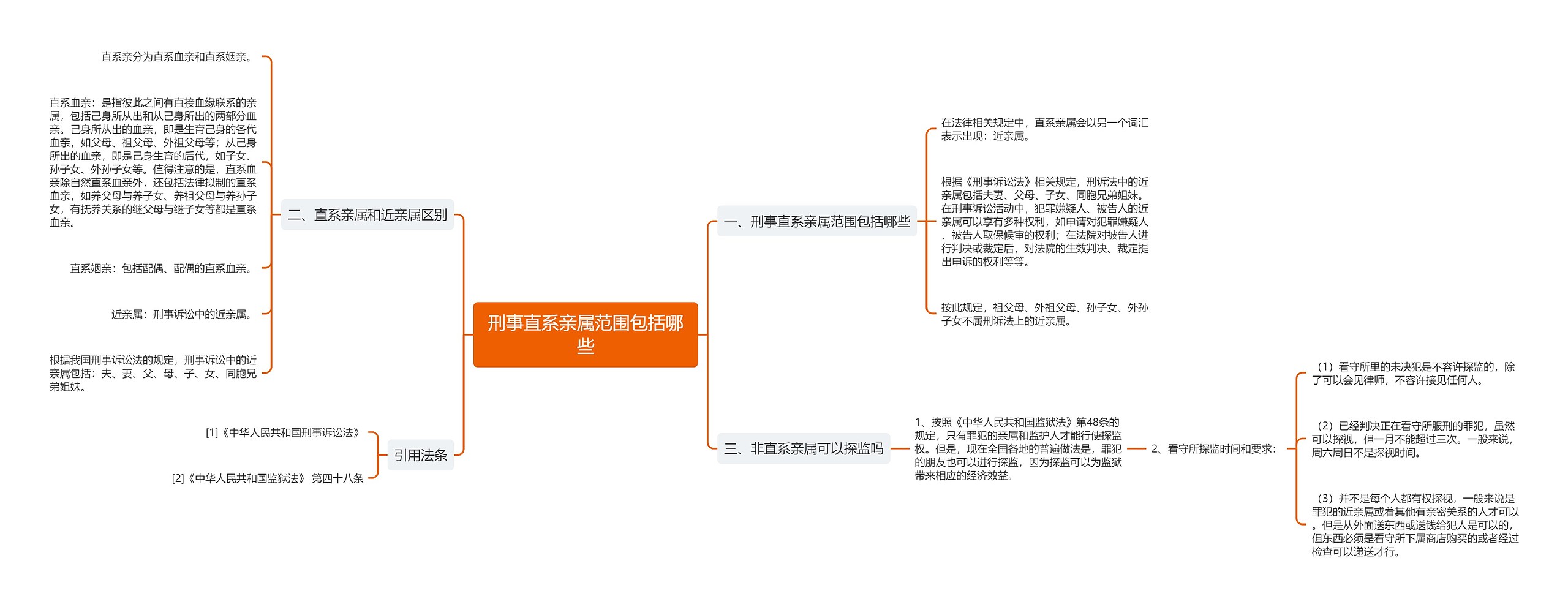 刑事直系亲属范围包括哪些思维导图