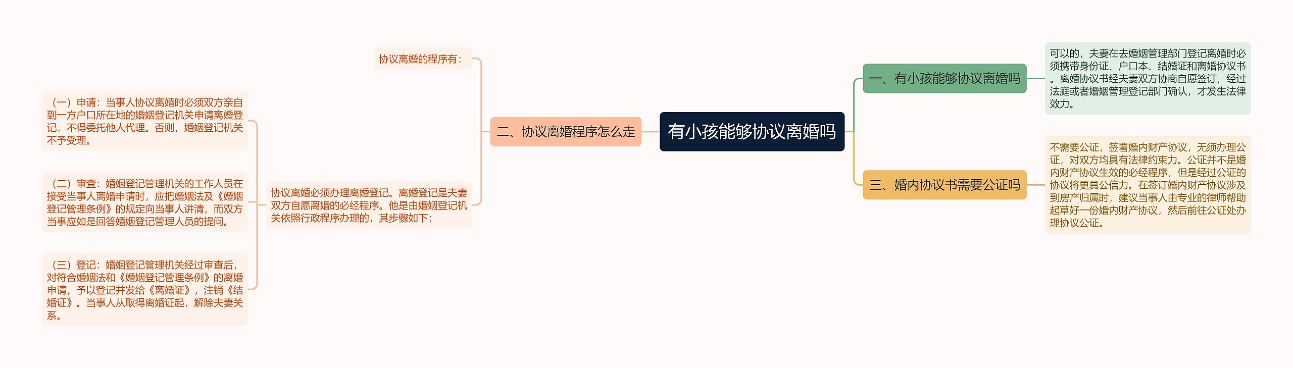 有小孩能够协议离婚吗
