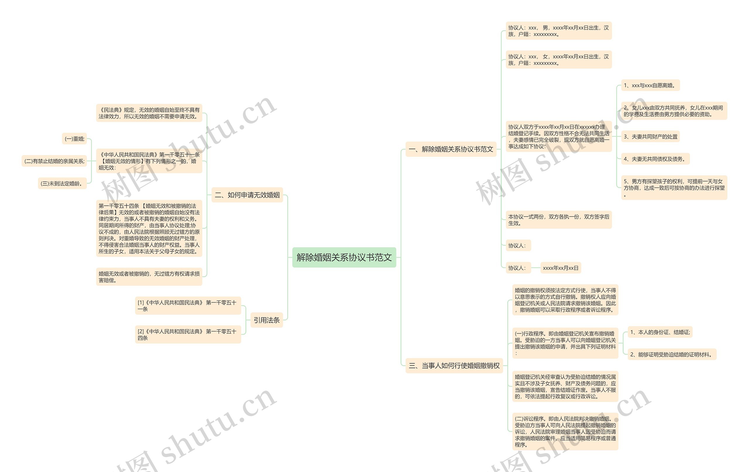 解除婚姻关系协议书范文 解除婚姻关系协议书范文