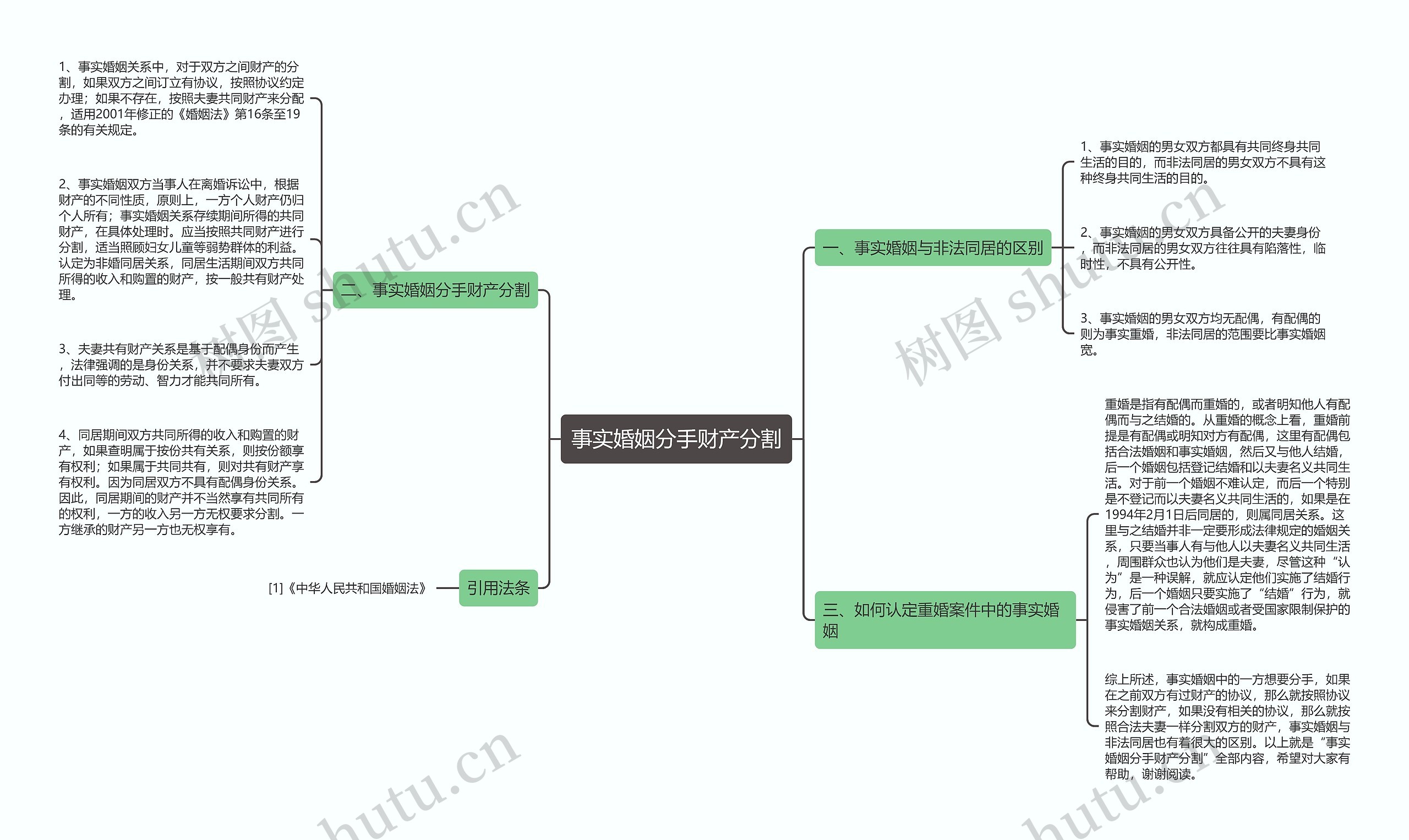 事实婚姻分手财产分割思维导图