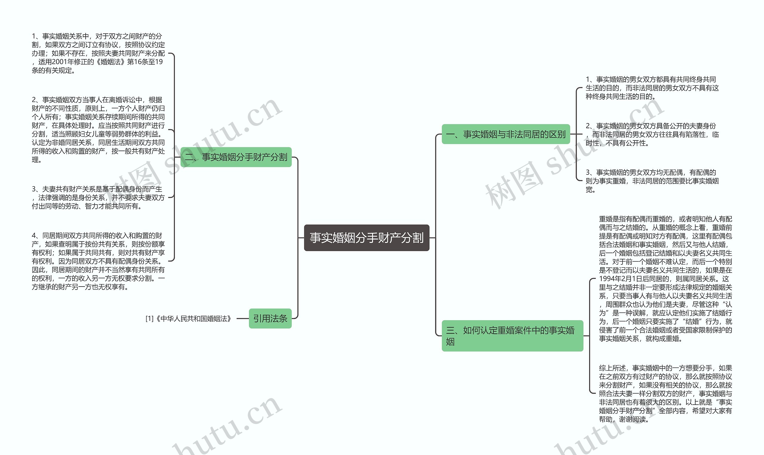 事实婚姻分手财产分割 事实婚姻分手财产分割
