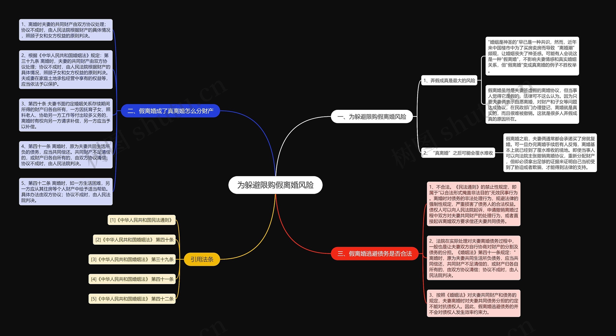 为躲避限购假离婚风险 为躲避限购假离婚风险