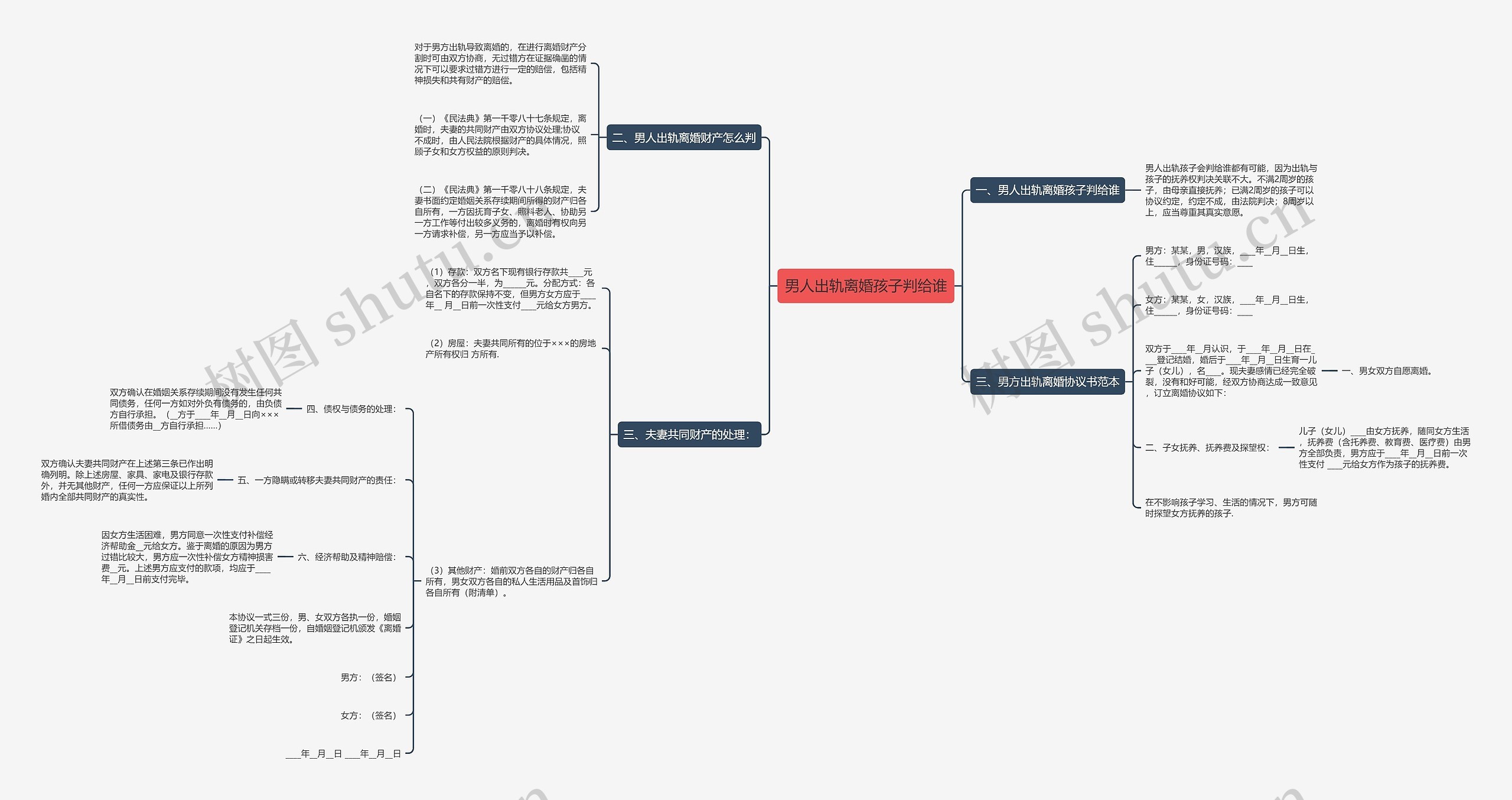 男人出轨离婚孩子判给谁思维导图