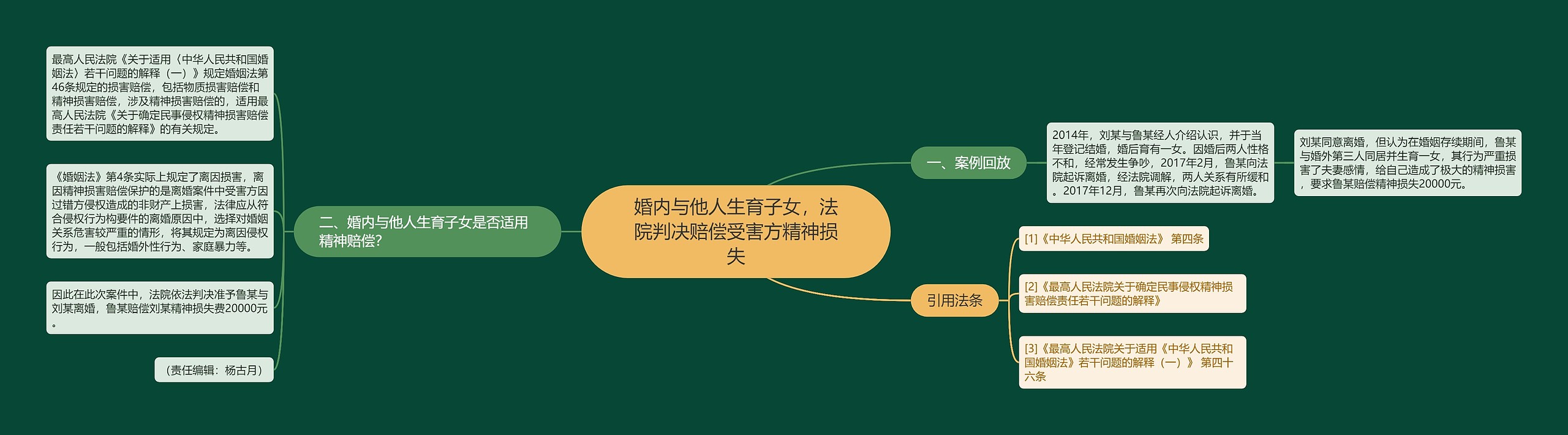 婚内与他人生育子女,法院判决赔偿受害方精神损失 婚内与他人生育子女,法院判决赔偿受害方精神损失