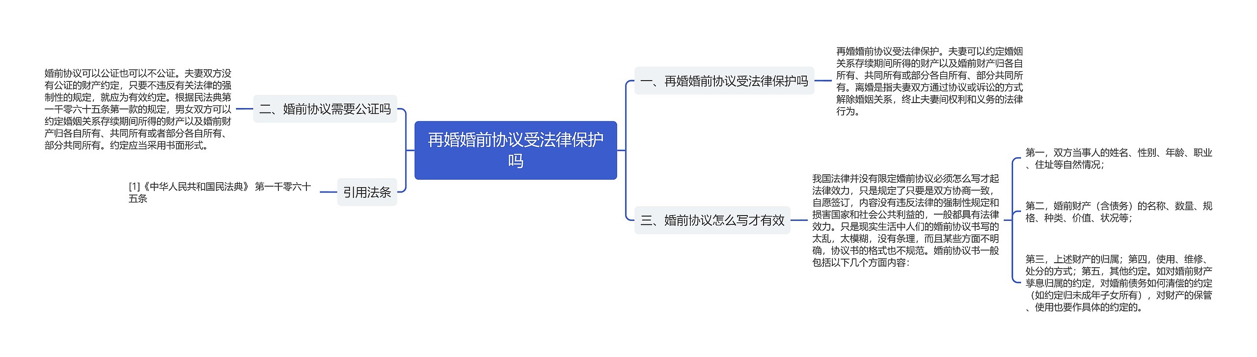 再婚婚前协议受法律保护吗