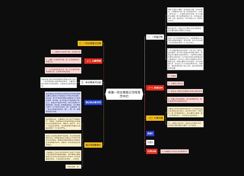 福建一孩生育登记流程是怎样的