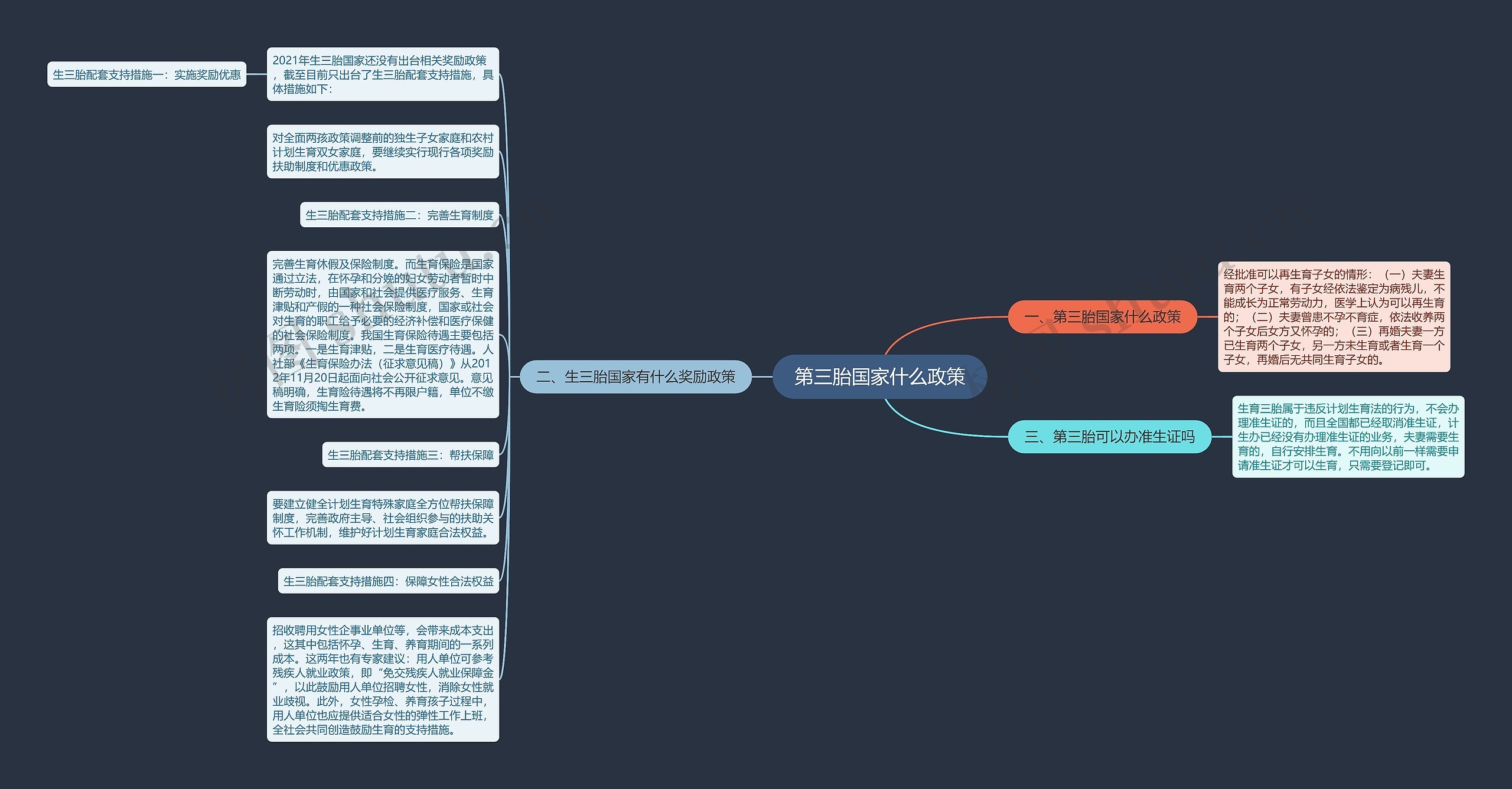 第三胎国家什么政策