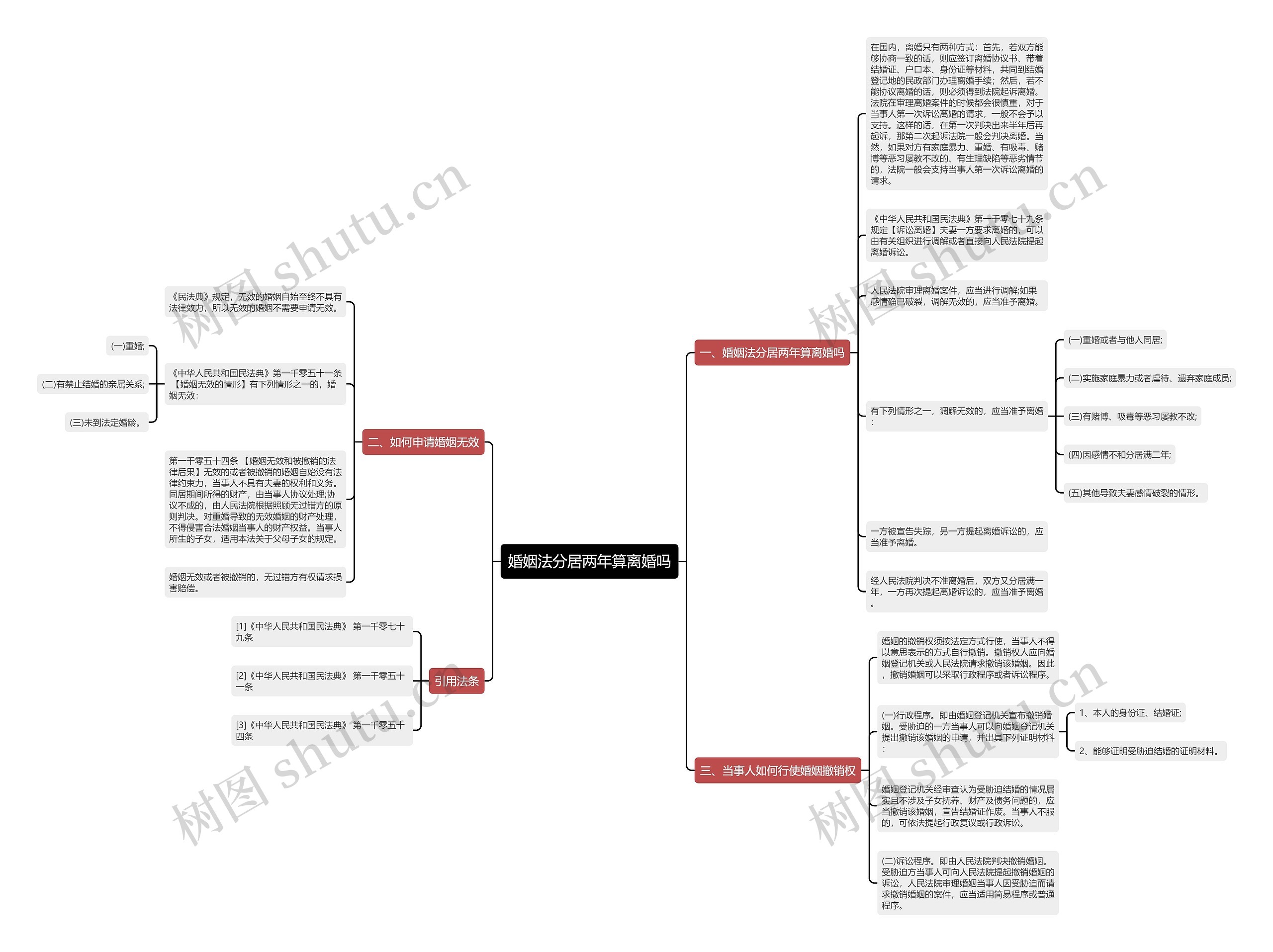婚姻法分居两年算离婚吗 婚姻法分居两年算离婚吗