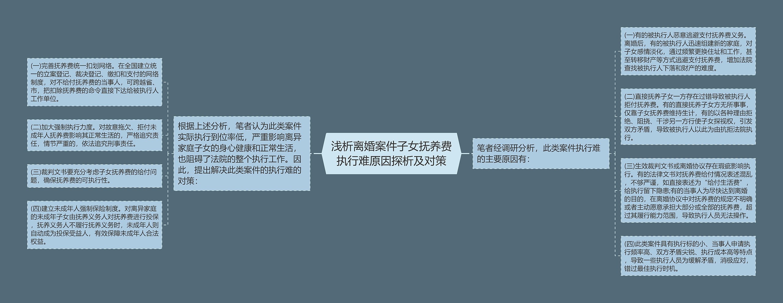 浅析离婚案件子女抚养费执行难原因探析及对策 浅析离婚案件子女抚养费执行难原因探析及对策