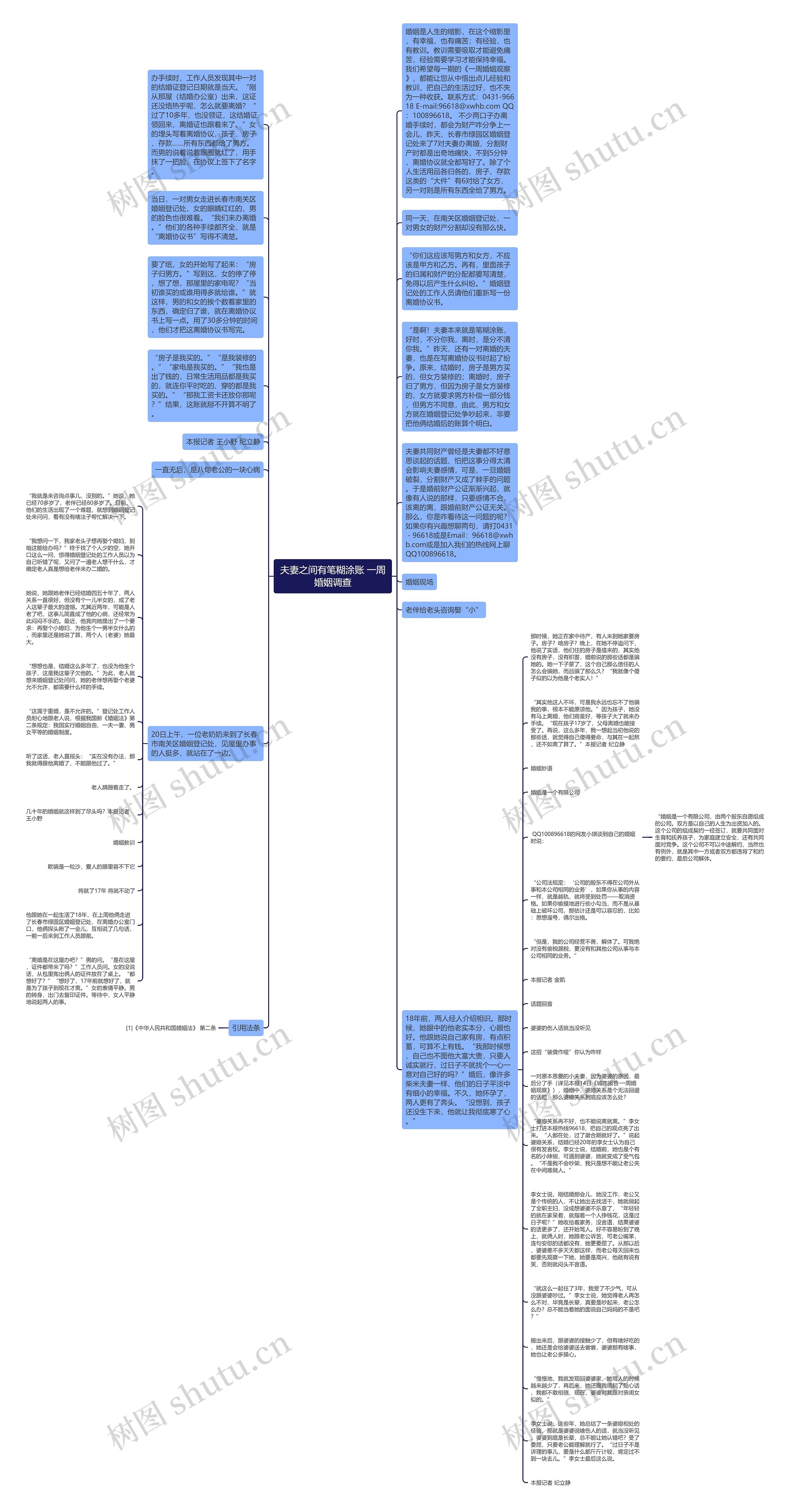 夫妻之间有笔糊涂账 一周婚姻调查思维导图