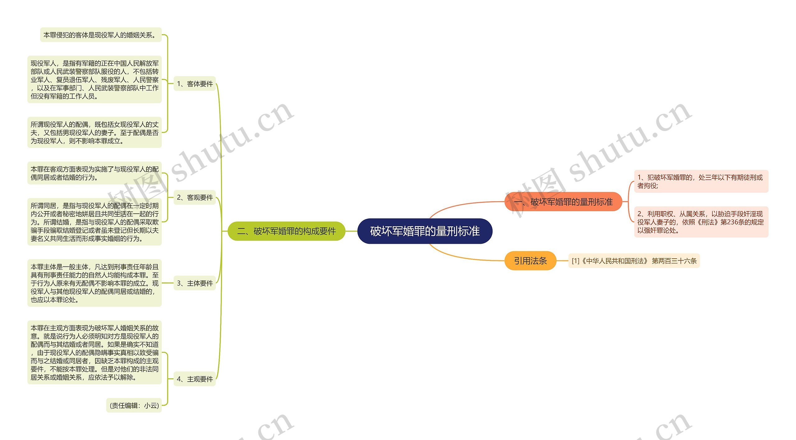 破坏军婚罪的量刑标准思维导图