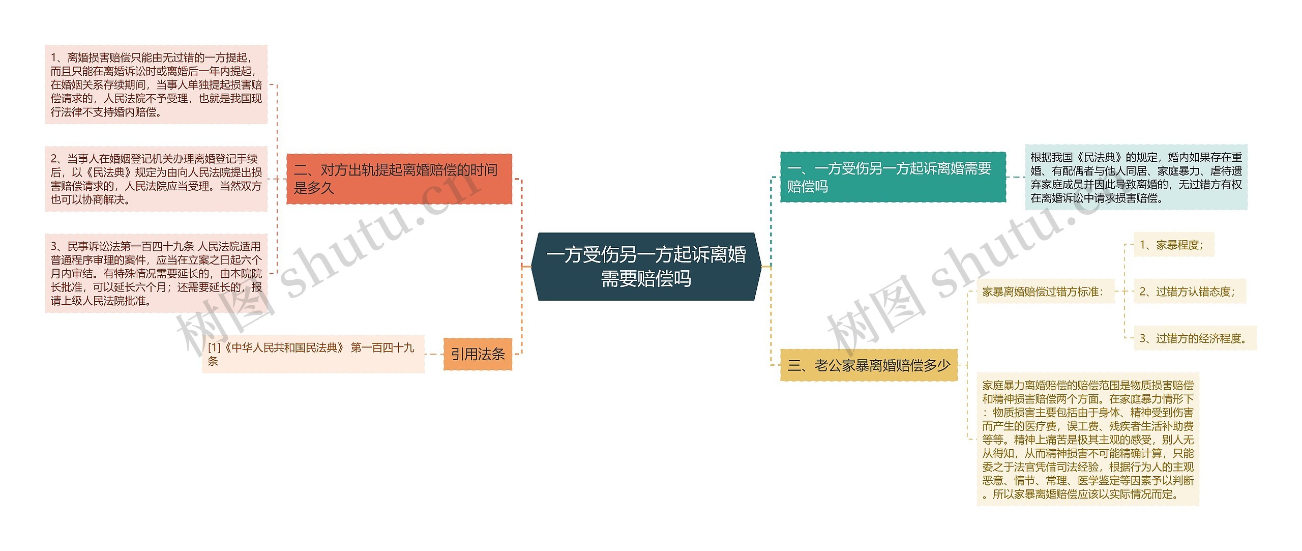 一方受伤另一方起诉离婚需要赔偿吗