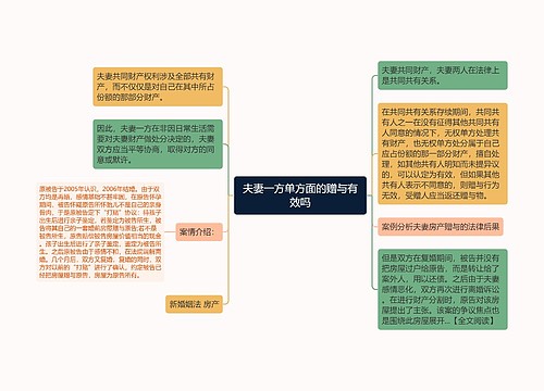 夫妻一方单方面的赠与有效吗