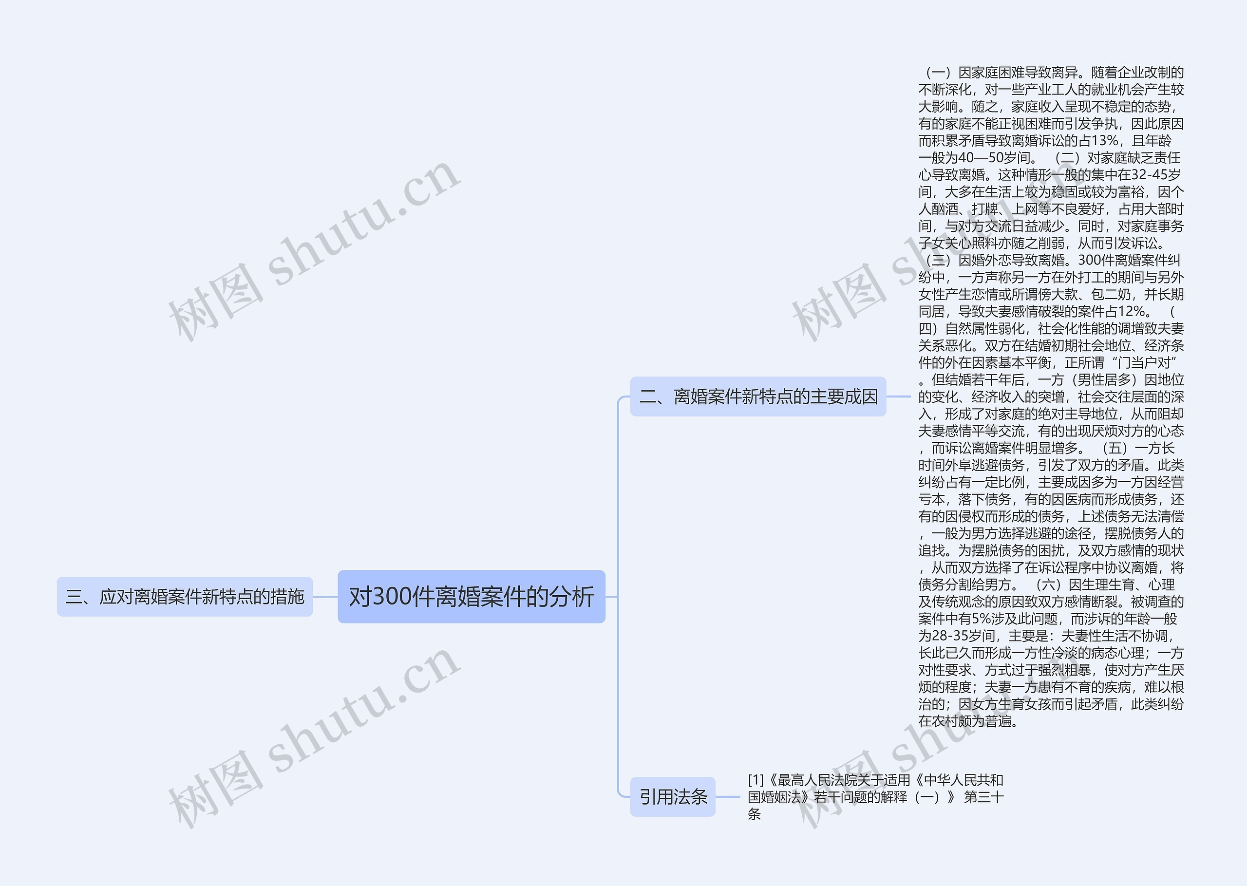 对300件离婚案件的分析思维导图