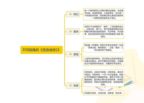 不同视角的《流浪地球2》