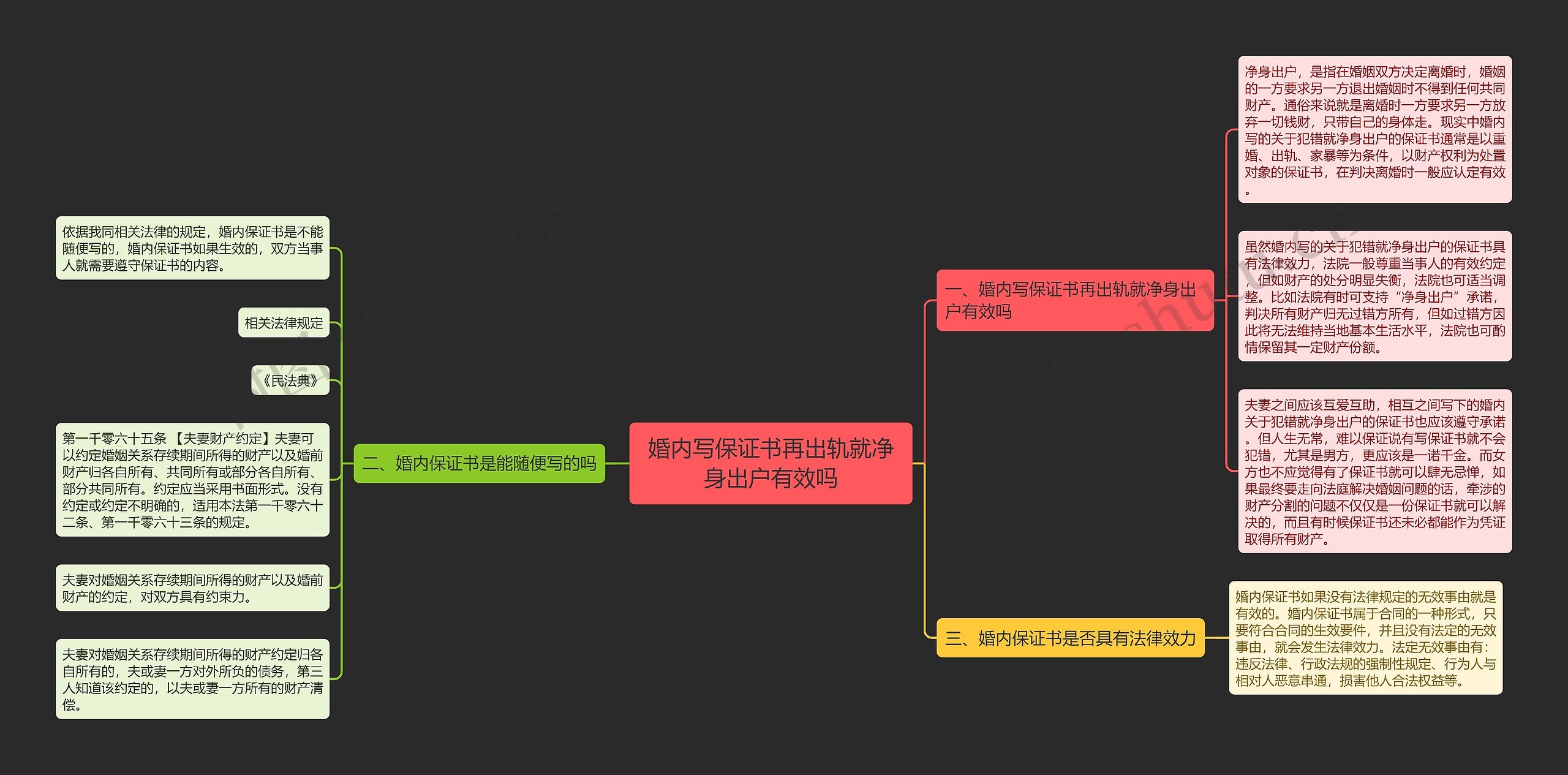 婚内写保证书再出轨就净身出户有效吗思维导图