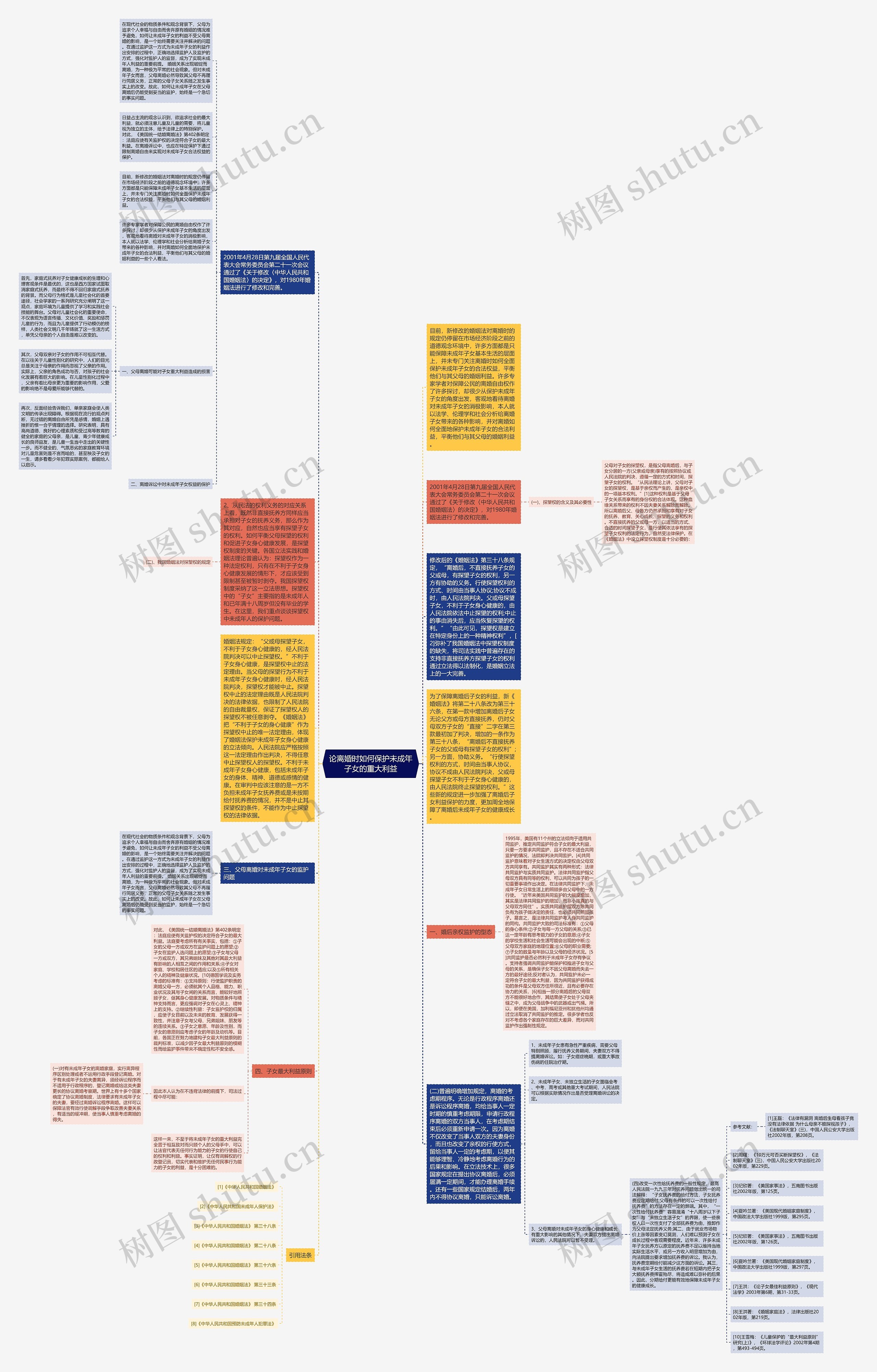 论离婚时如何保护未成年子女的重大利益思维导图