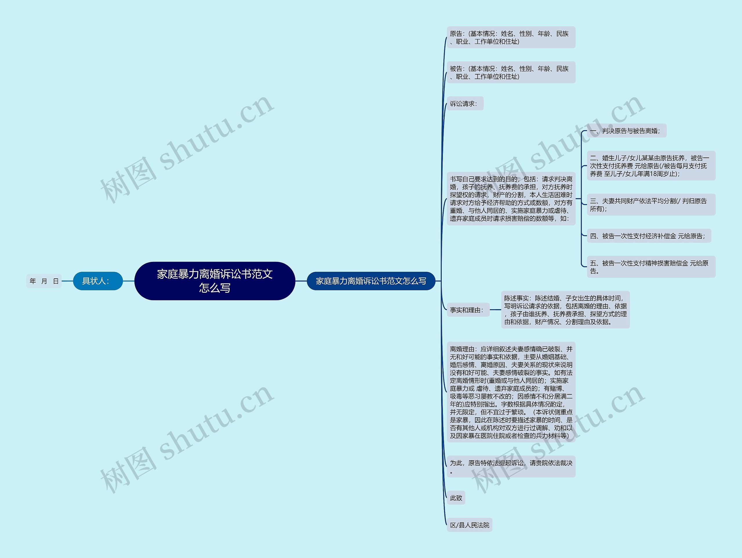 家庭暴力离婚诉讼书范文怎么写思维导图