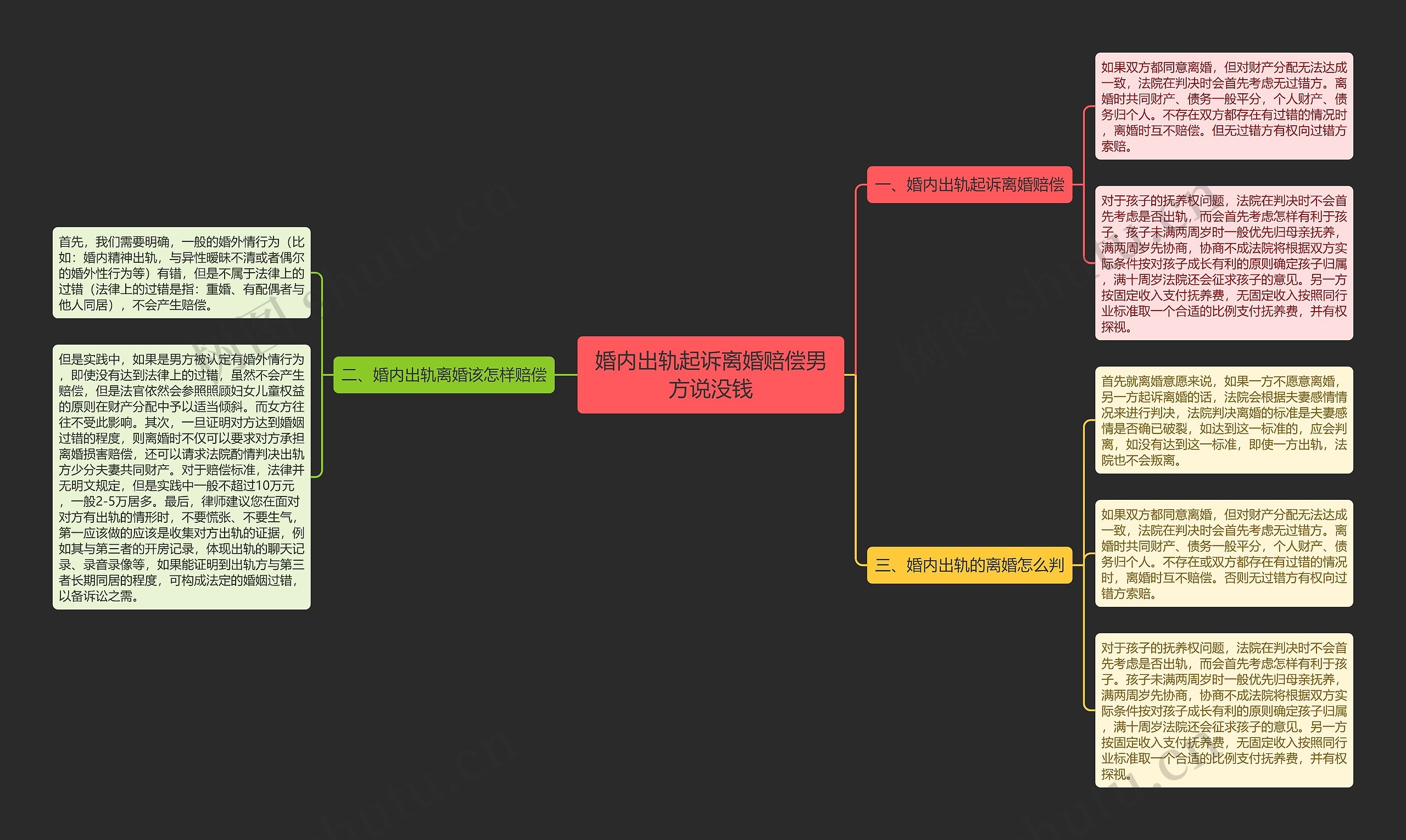 婚内出轨起诉离婚赔偿男方说没钱 婚内出轨起诉离婚赔偿男方说没钱