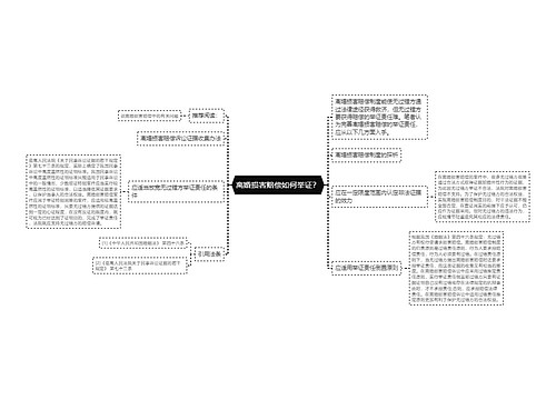 离婚损害赔偿如何举证？