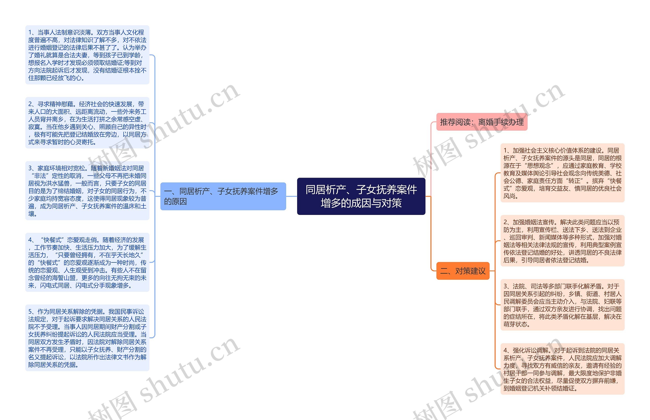 同居析产、子女抚养案件增多的成因与对策思维导图