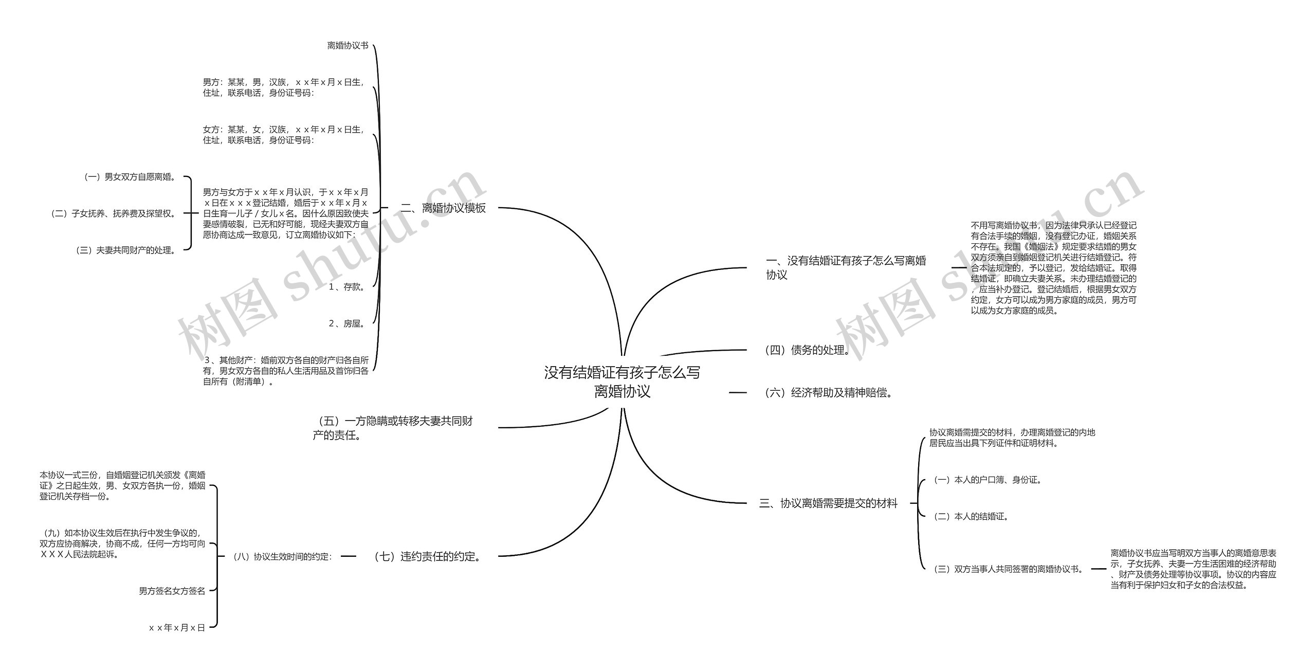 没有结婚证有孩子怎么写离婚协议 没有结婚证有孩子怎么写离婚协议