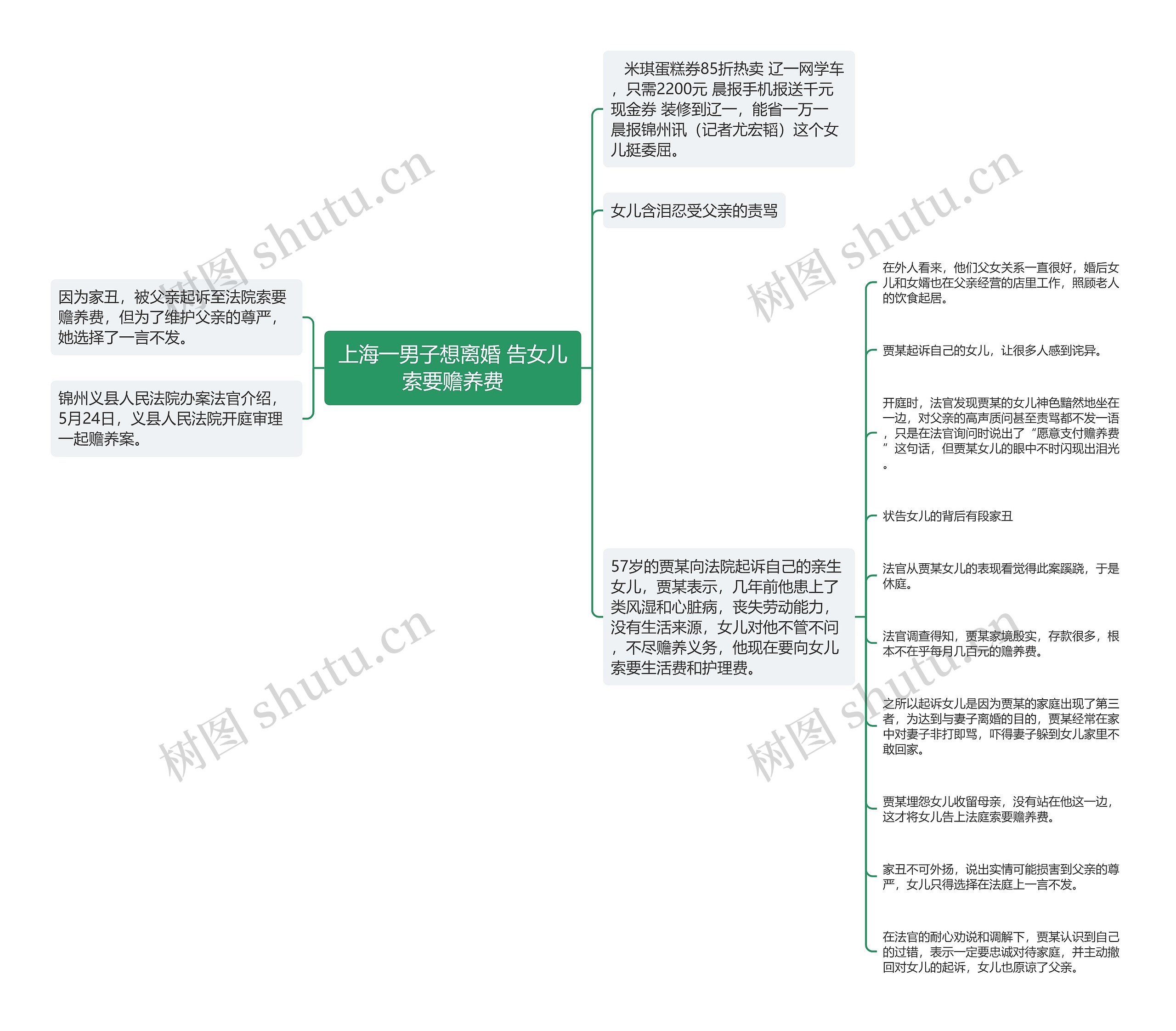 上海一男子想离婚 告女儿索要赡养费