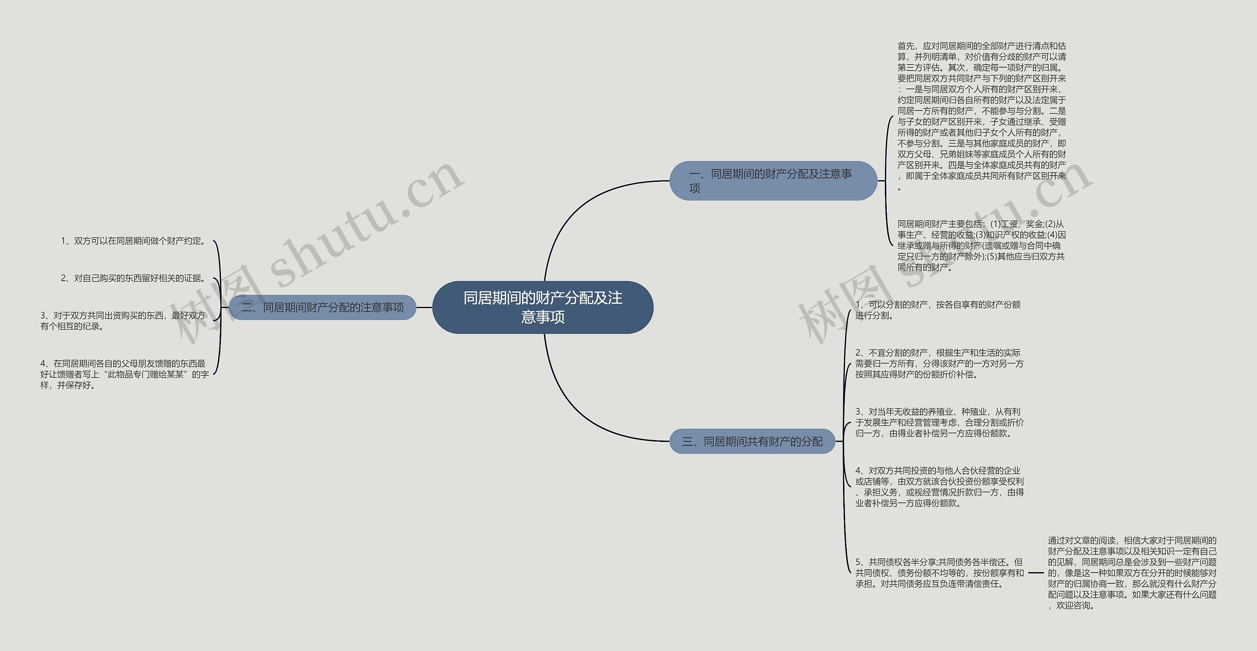 同居期间的财产分配及注意事项 同居期间的财产分配及注意事项