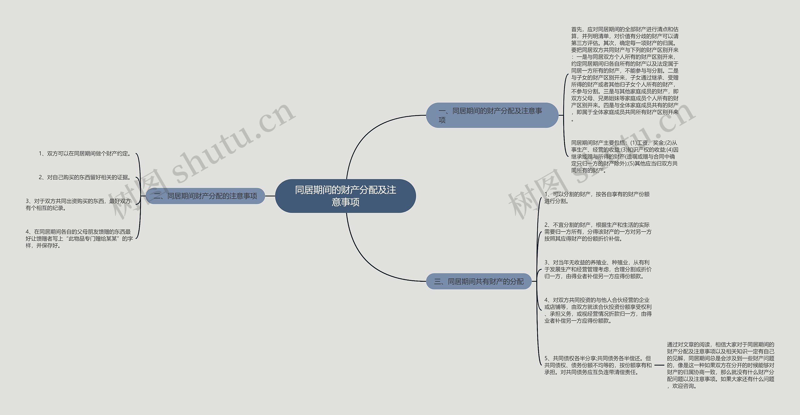 同居期间的财产分配及注意事项思维导图