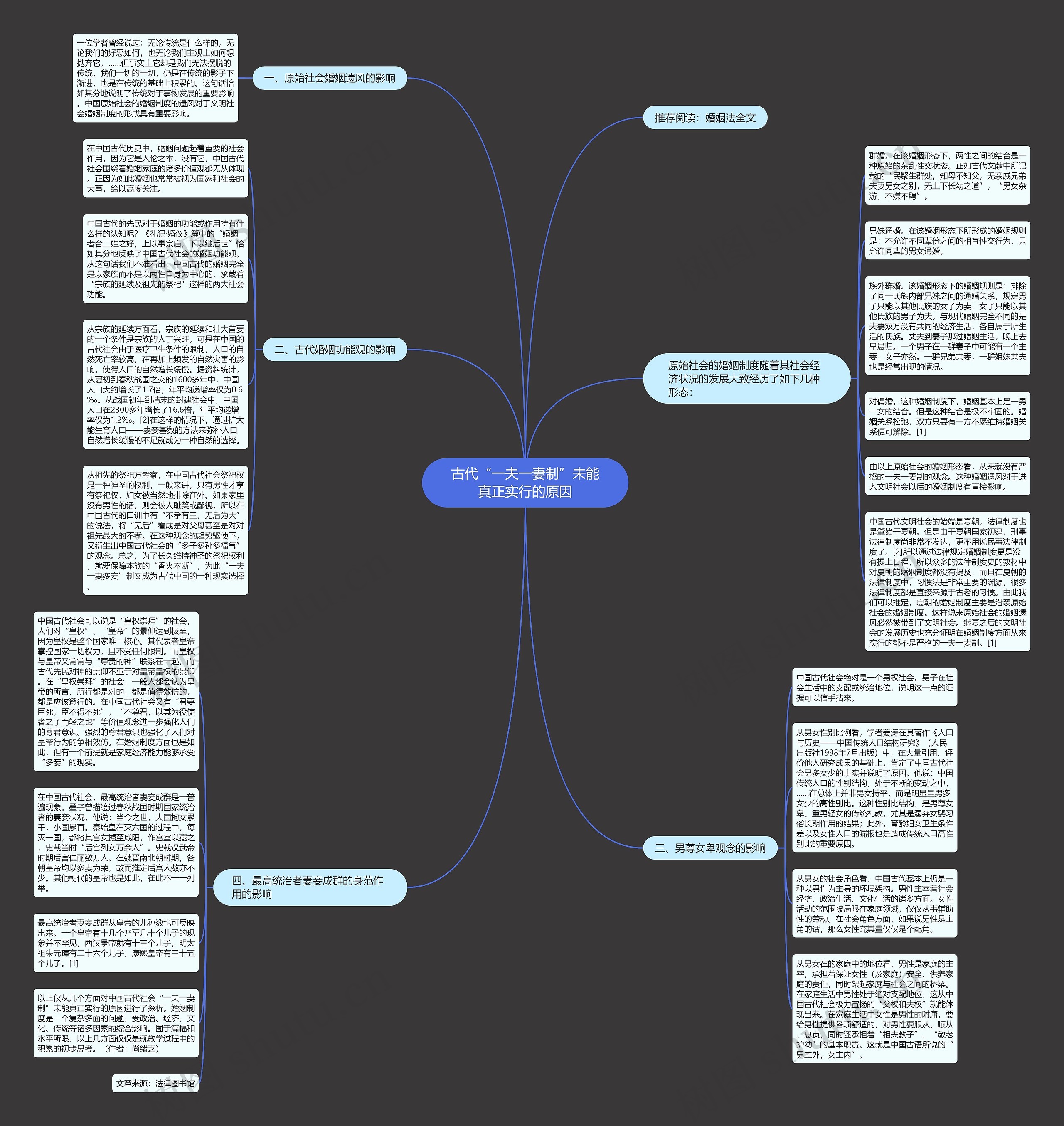 古代“一夫一妻制”未能真正实行的原因思维导图