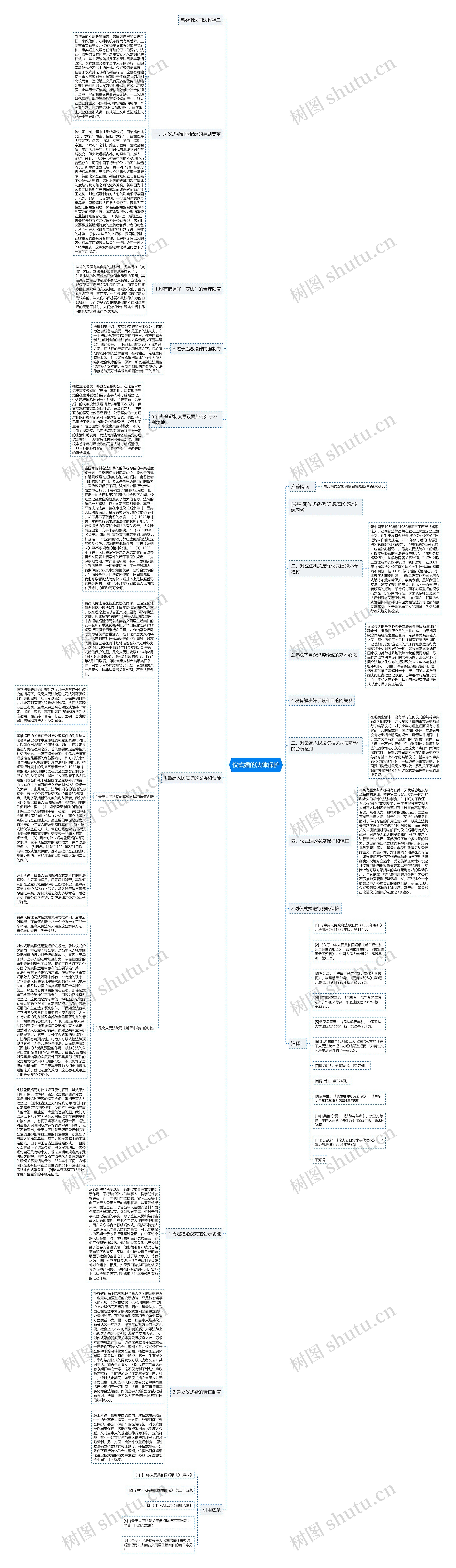 仪式婚的法律保护思维导图