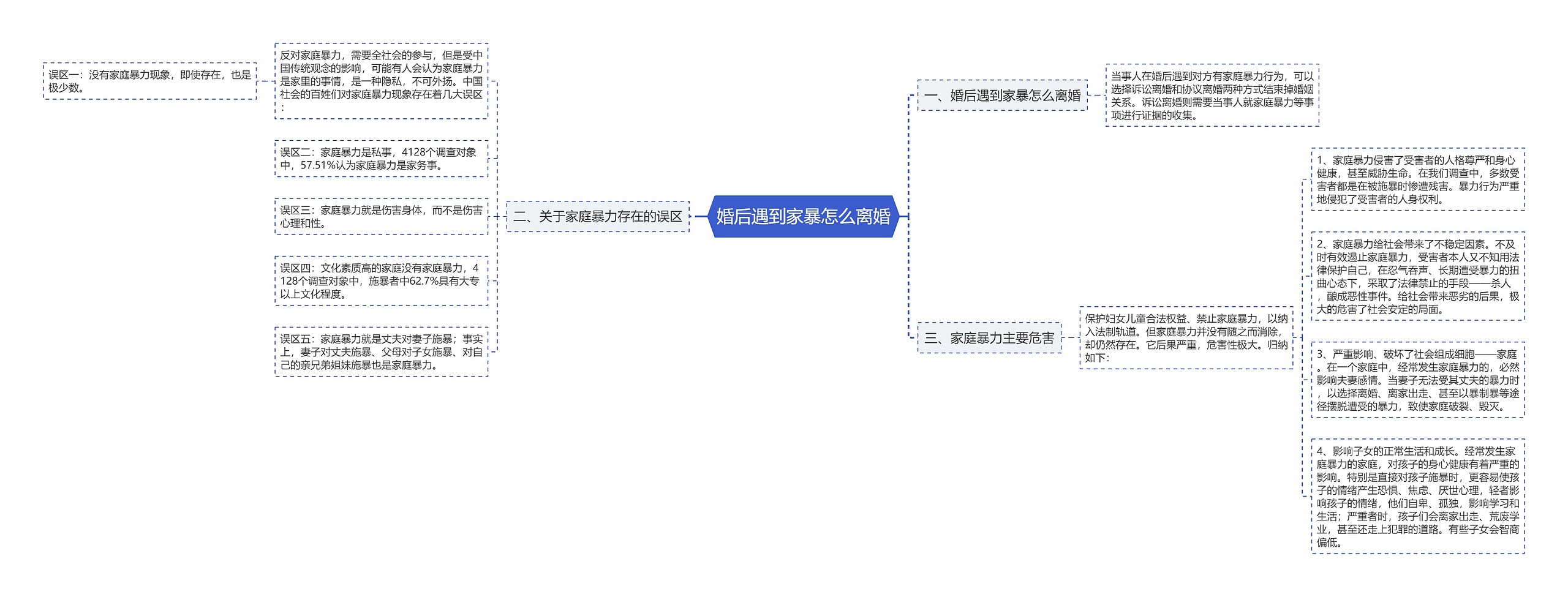 婚后遇到家暴怎么离婚