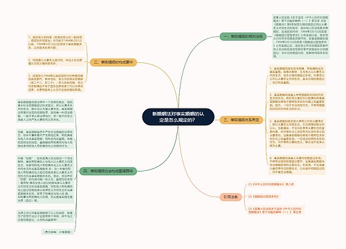 新婚姻法对事实婚姻的认定是怎么规定的？