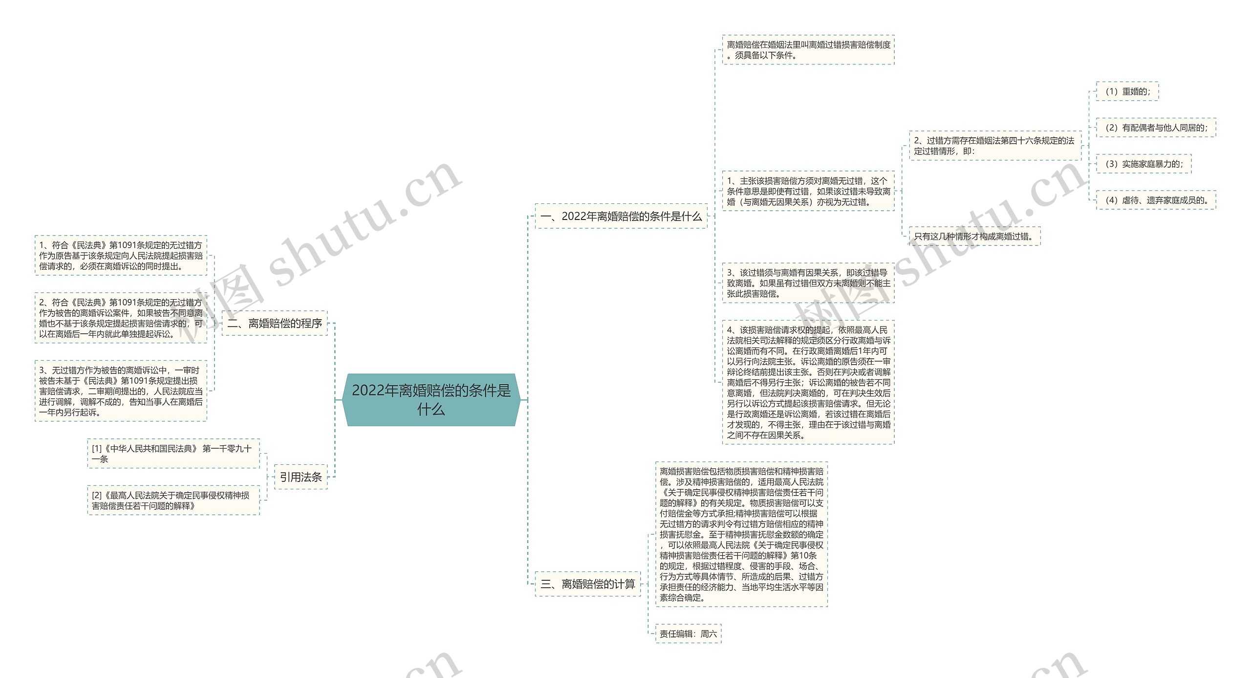 2022年离婚赔偿的条件是什么