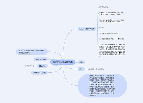 返还彩礼起诉状范本