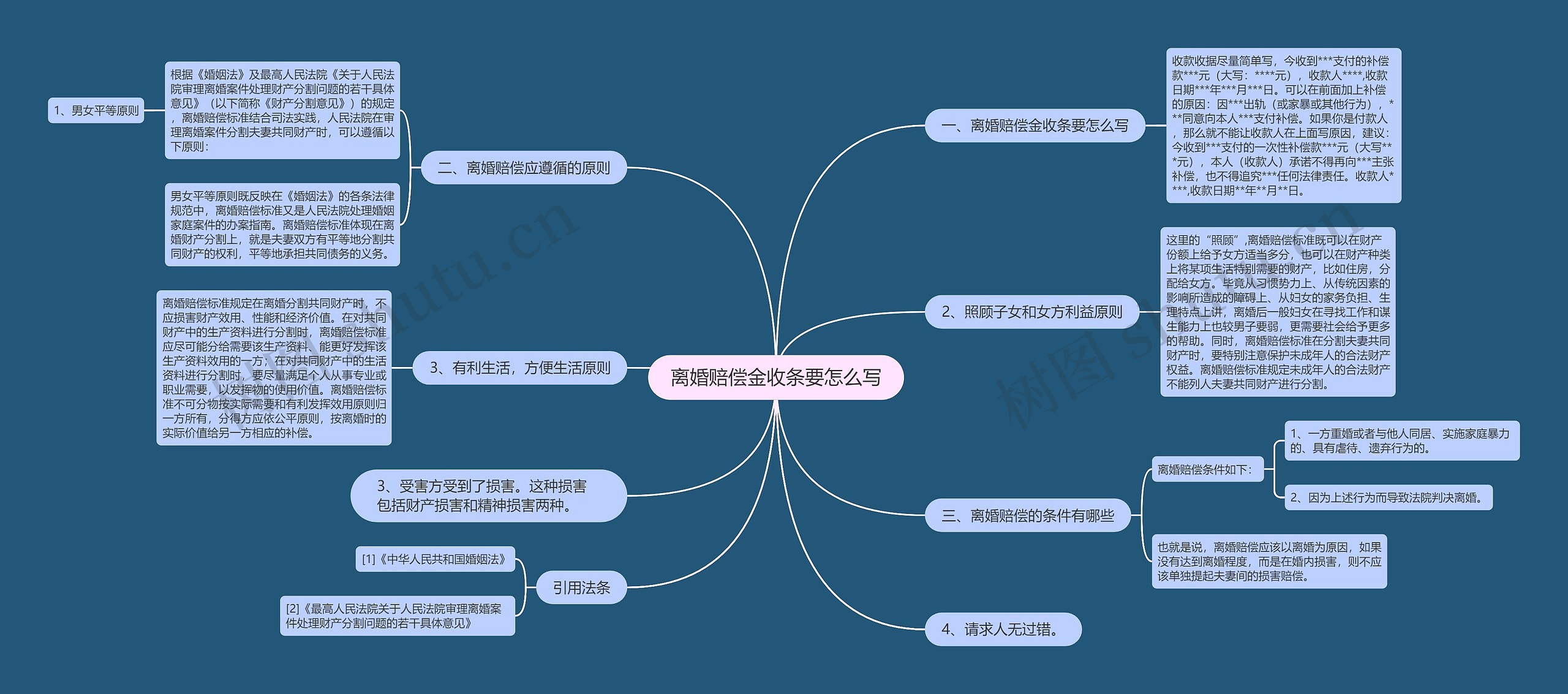 离婚赔偿金收条要怎么写