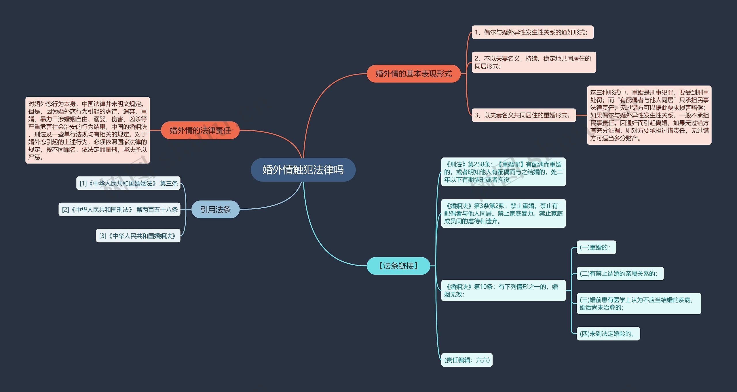 婚外情触犯法律吗思维导图