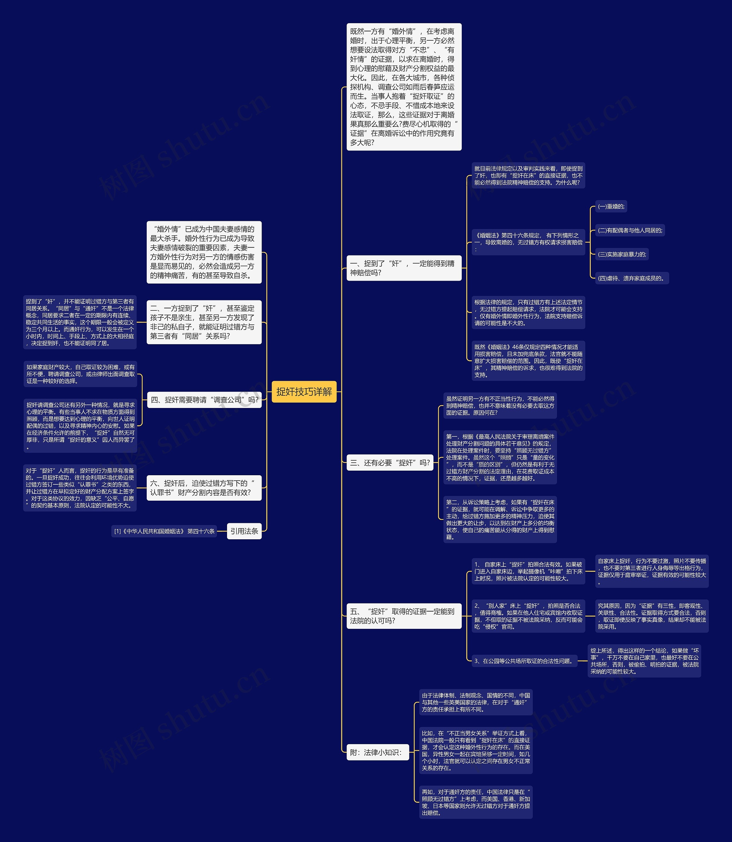捉奸技巧详解思维导图