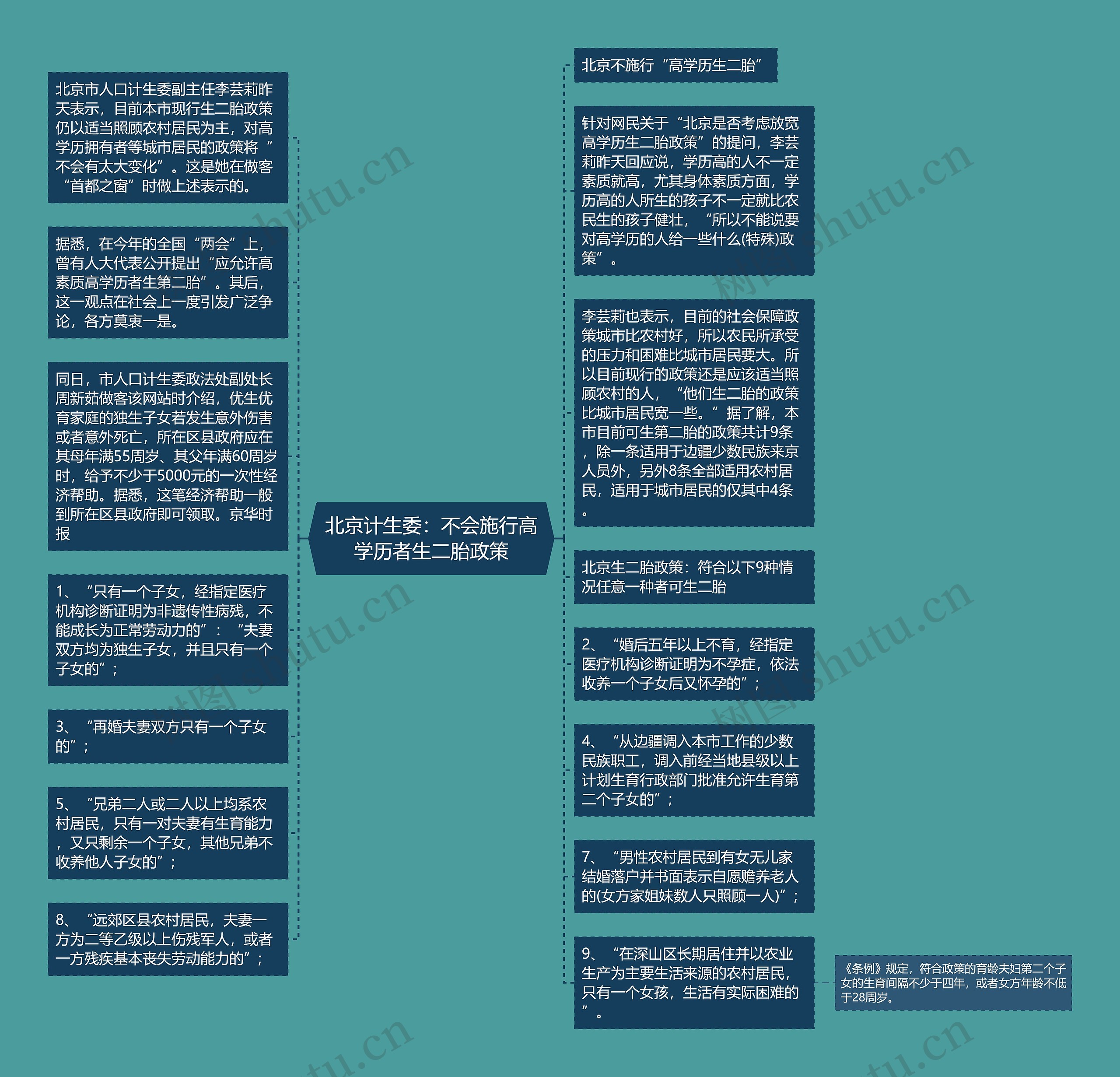 北京计生委：不会施行高学历者生二胎政策