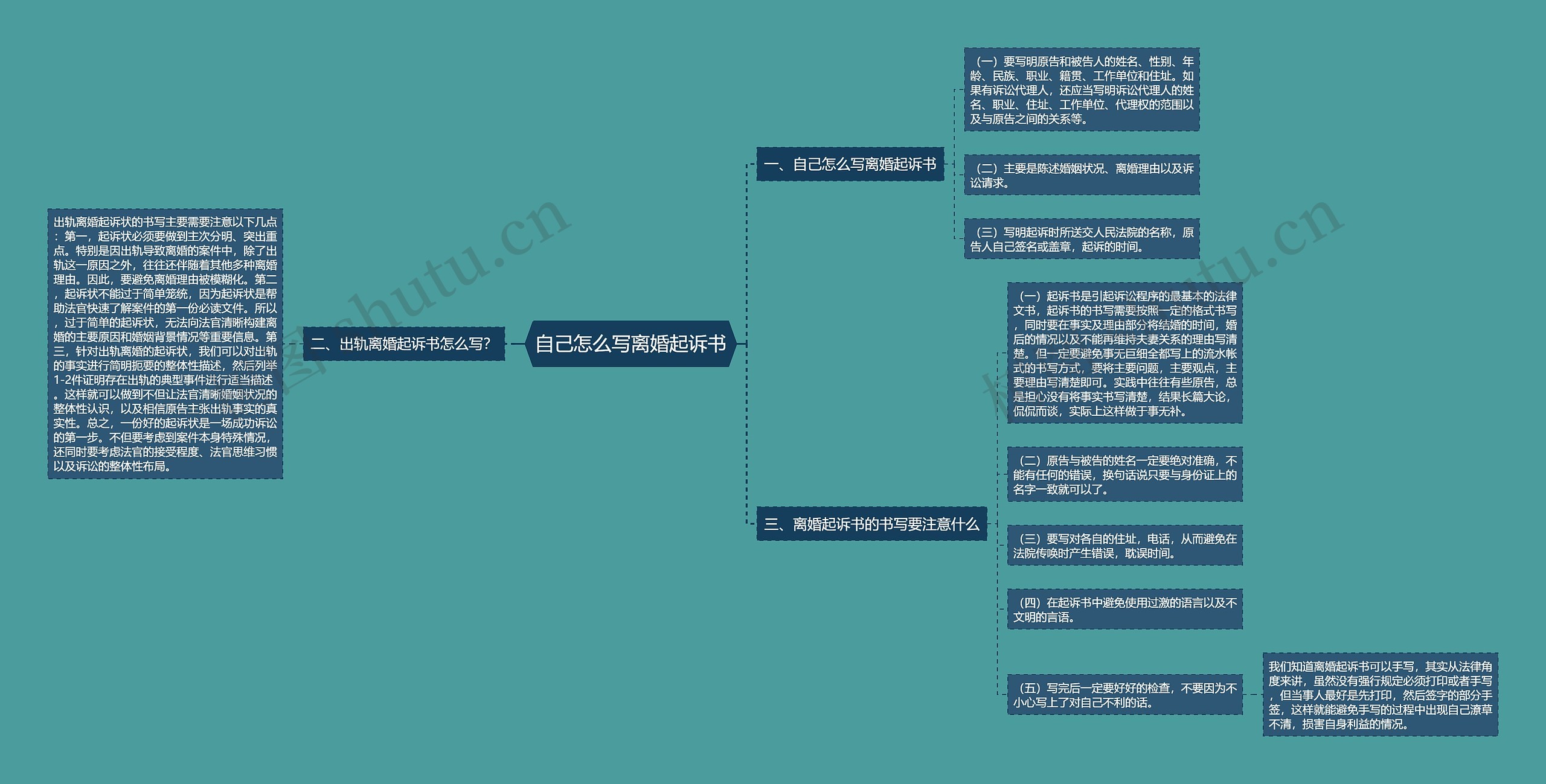 自己怎么写离婚起诉书