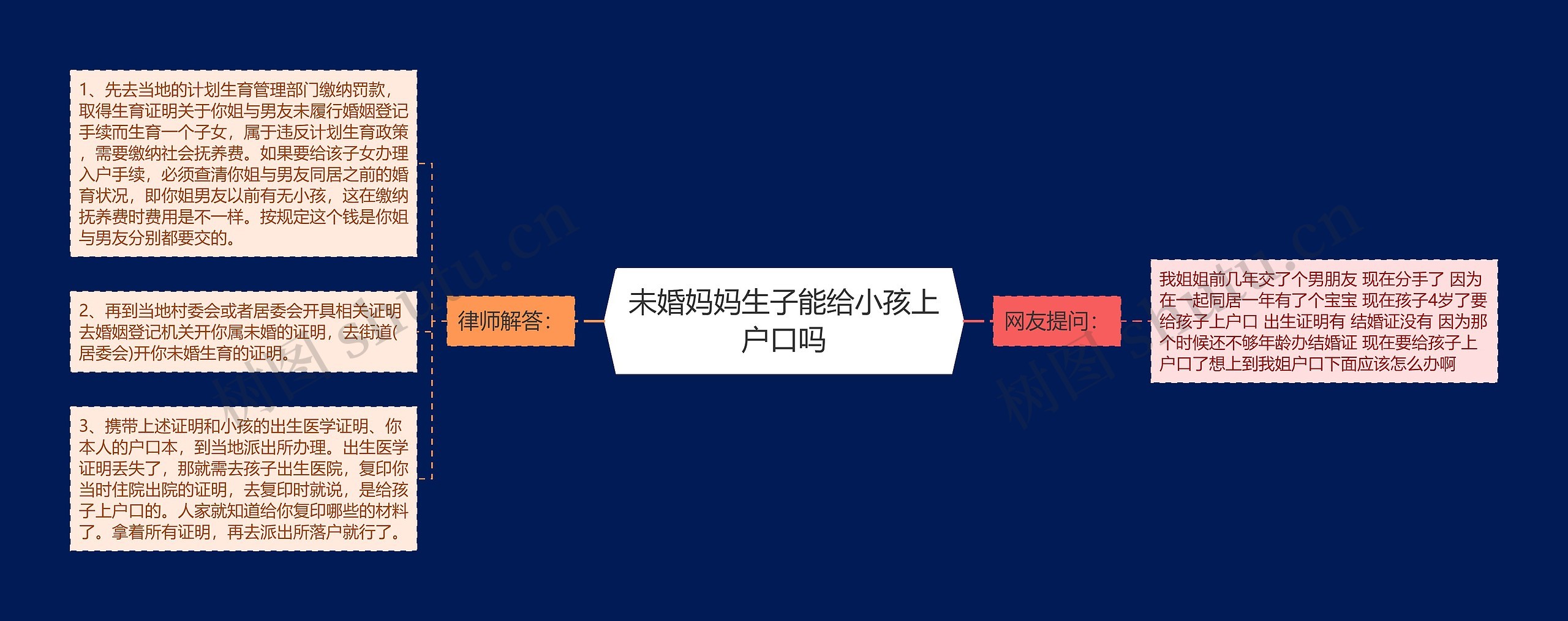 未婚妈妈生子能给小孩上户口吗
