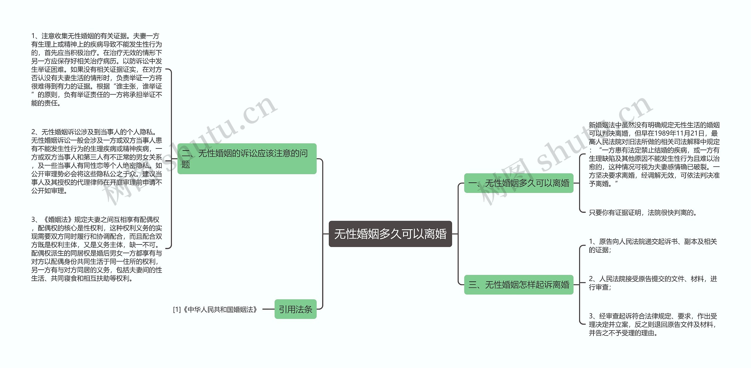 无性婚姻多久可以离婚 无性婚姻多久可以离婚