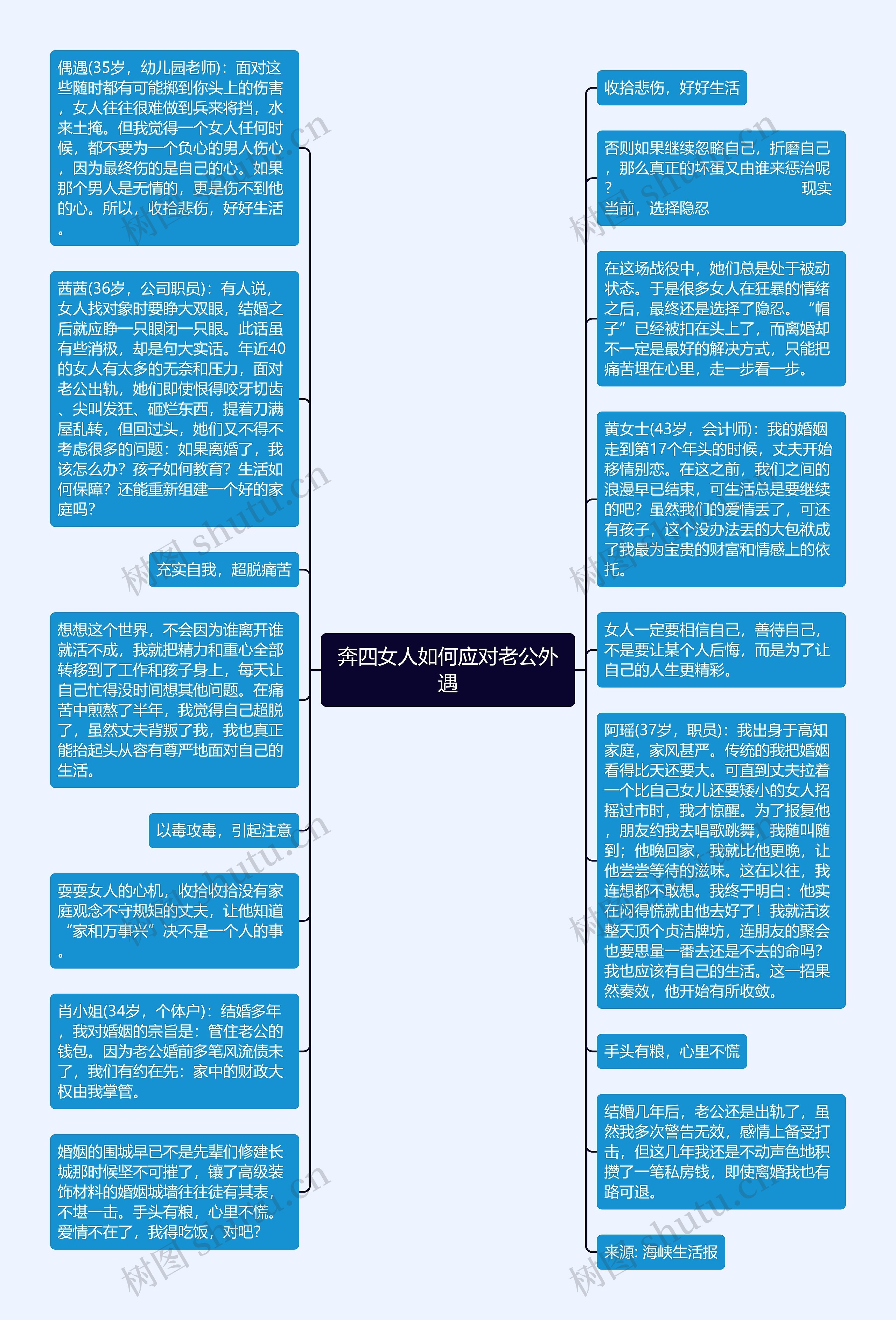 奔四女人如何应对老公外遇思维导图