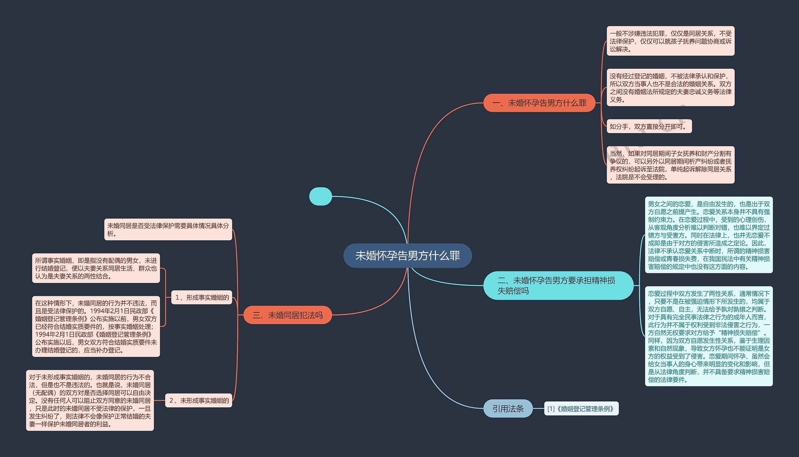 未婚怀孕告男方什么罪思维导图