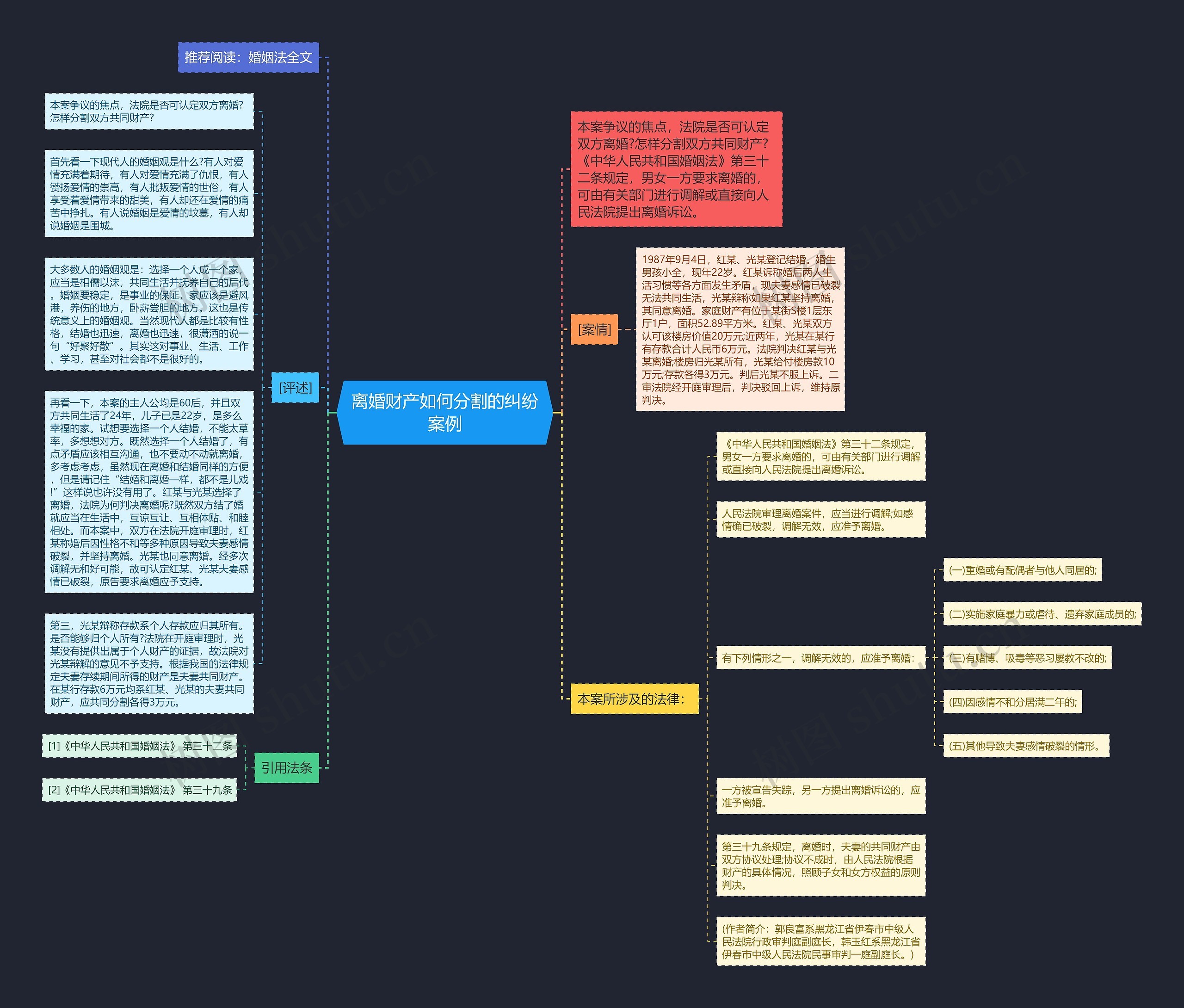 离婚财产如何分割的纠纷案例思维导图