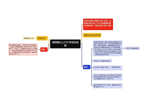 海南婴儿上户口手续及流程