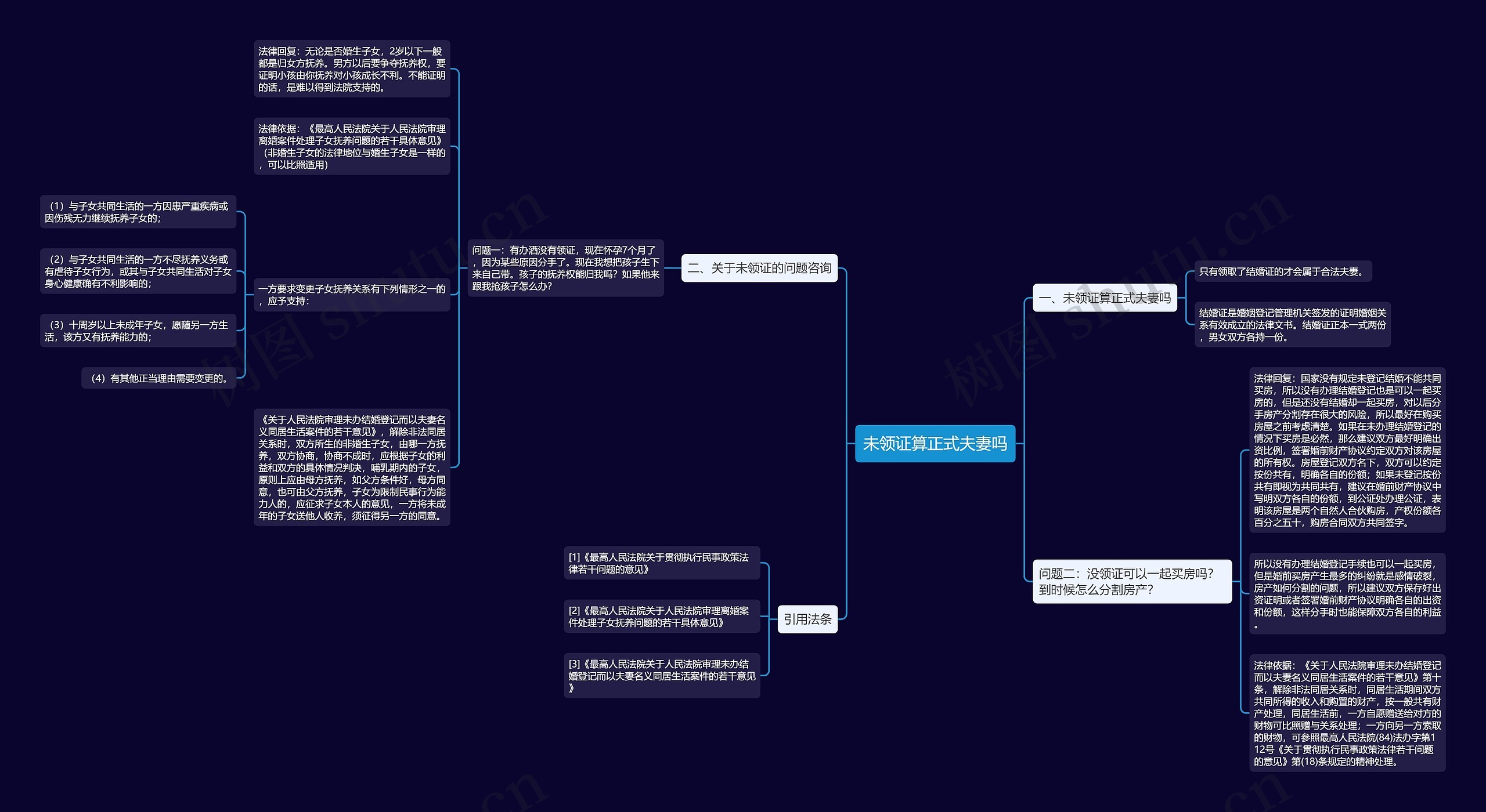 未领证算正式夫妻吗思维导图