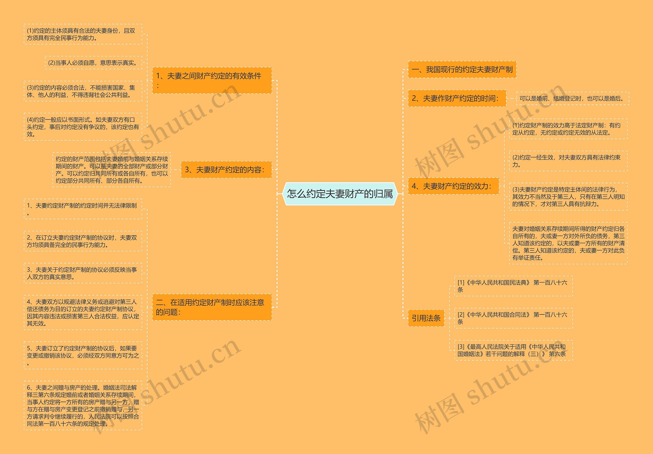 怎么约定夫妻财产的归属 怎么约定夫妻财产的归属
